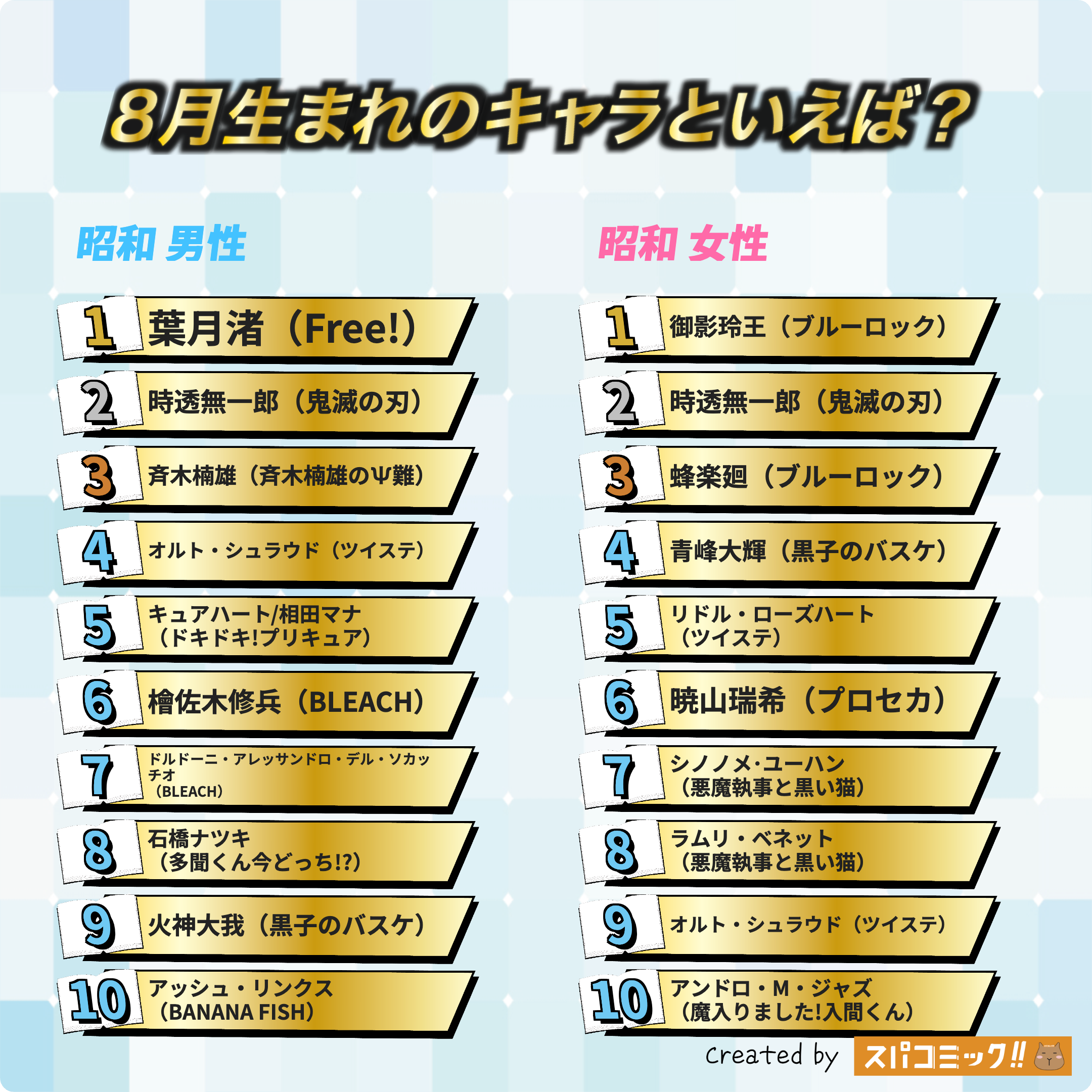8月生まれのキャラといえば？ 昭和版