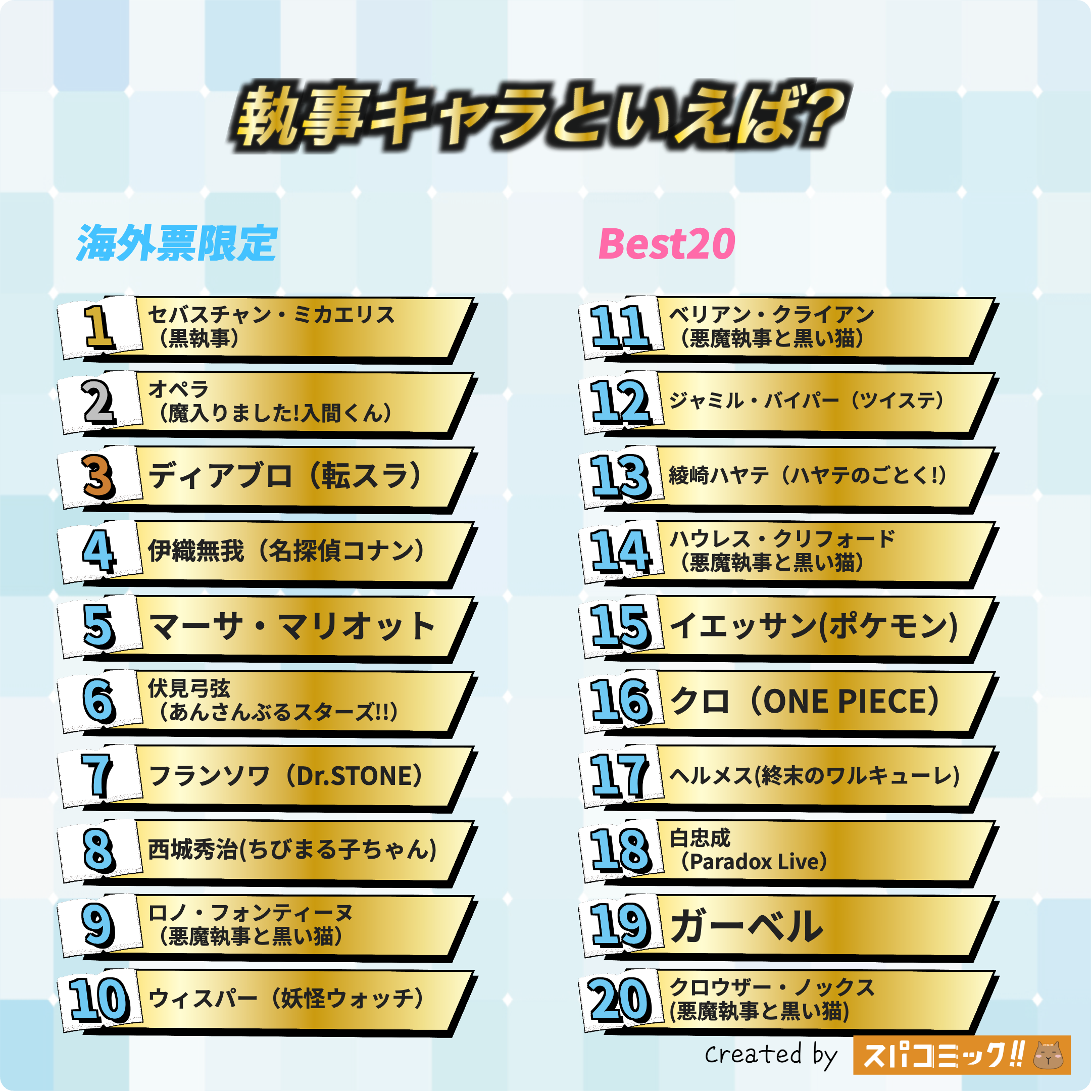 執事キャラといえば? 海外IP限定版
