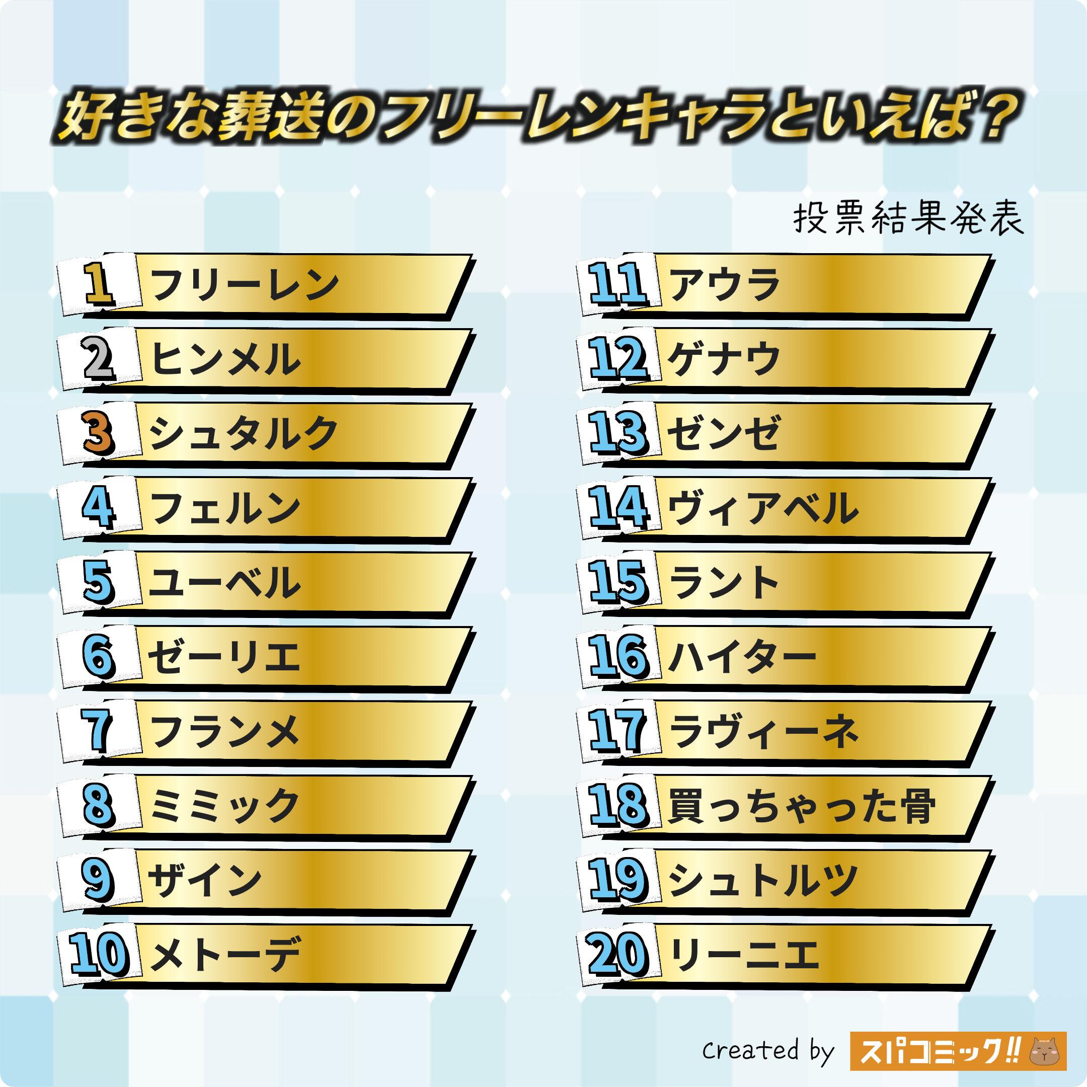 好きな葬送のフリーレンキャラといえば? 1〜20位