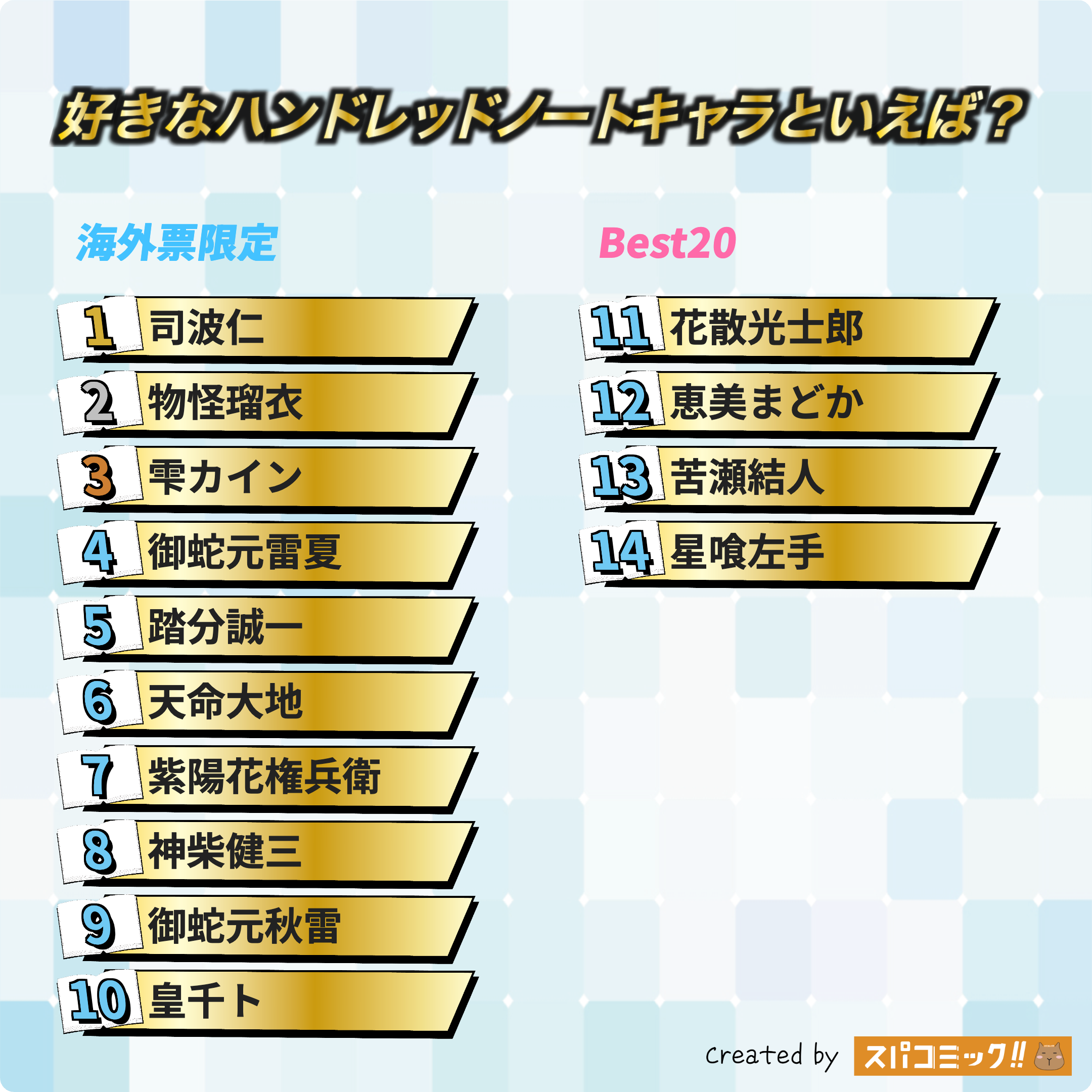 好きなハンドレッドノートキャラといえば? 海外IP限定版