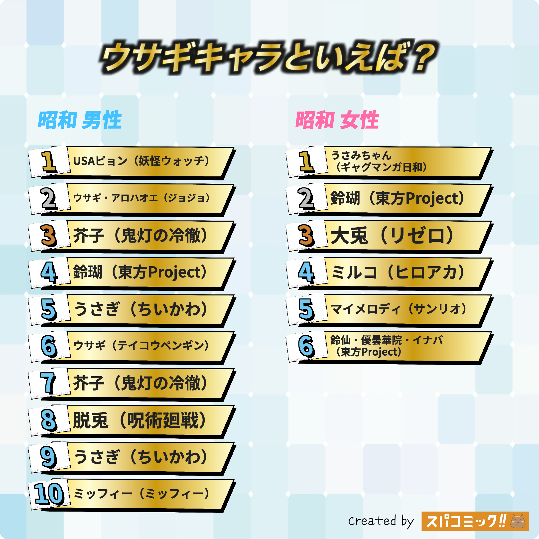 ウサギキャラといえば? 昭和版