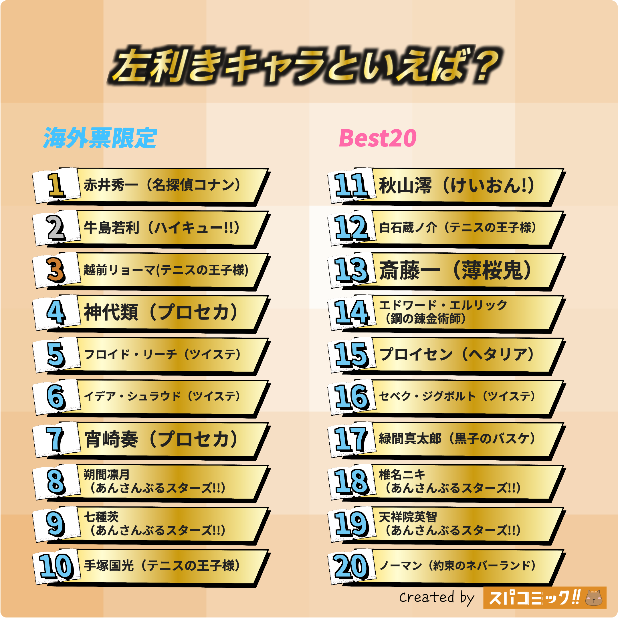 左利きキャラといえば？ 海外IP限定版