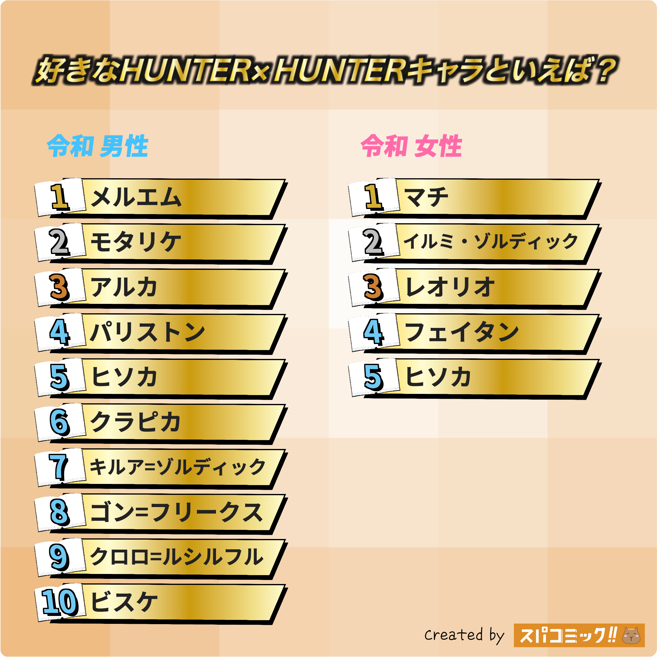 好きなHUNTER×HUNTERキャラといえば? 令和版