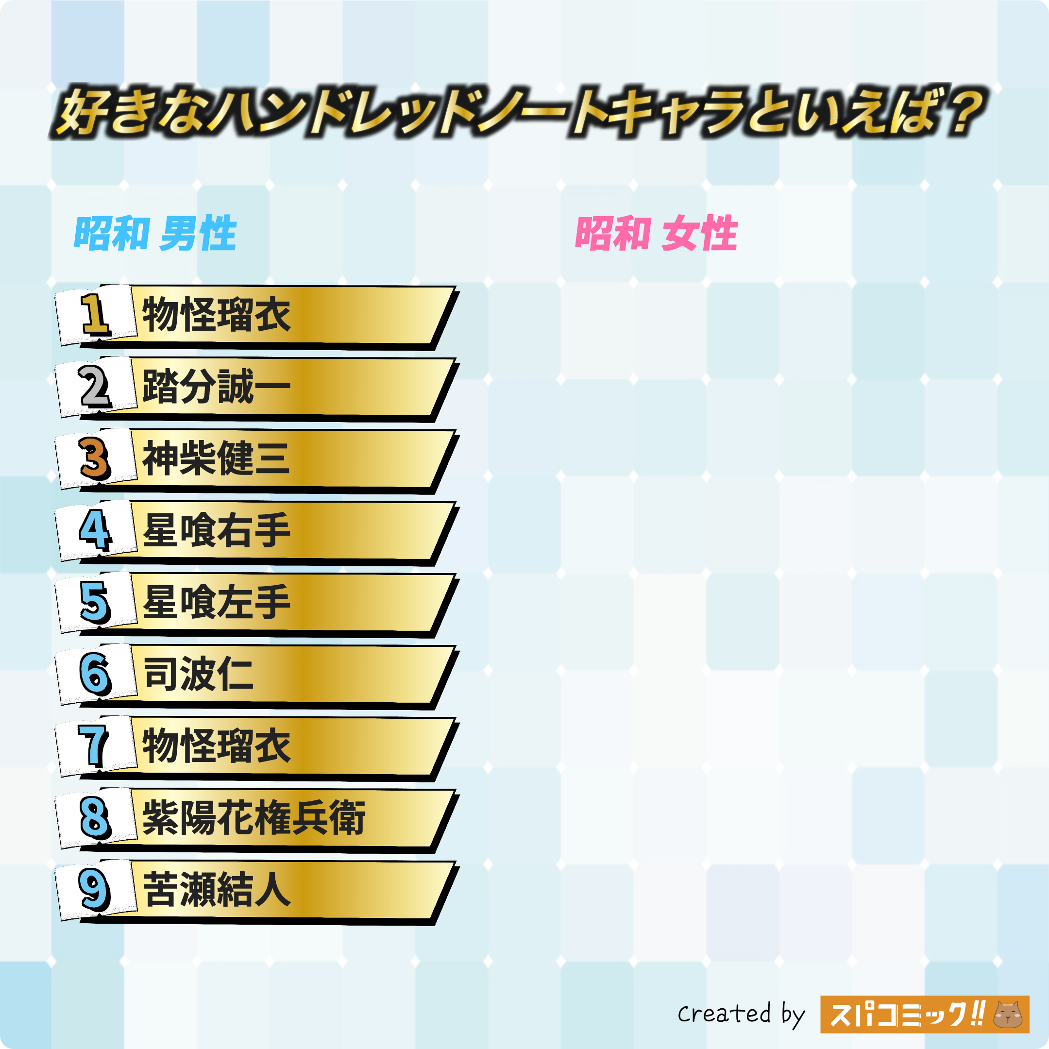 好きなハンドレッドノートキャラといえば? 昭和版