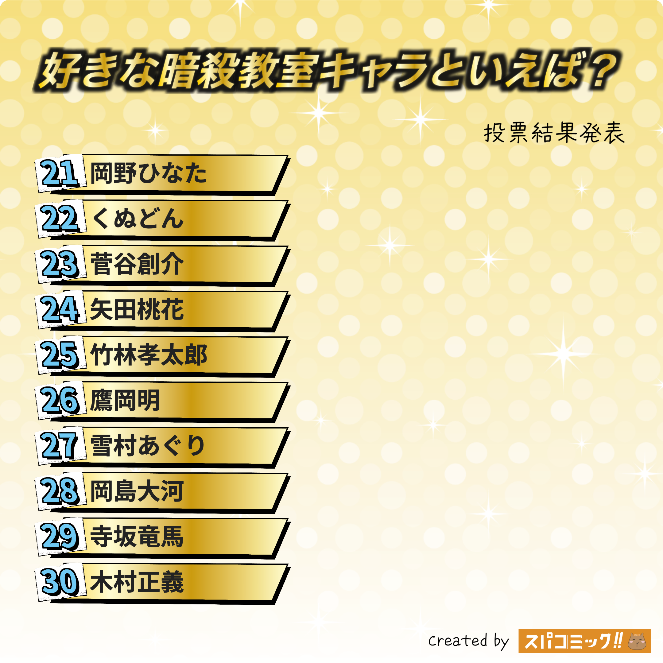 好きな暗殺教室キャラといえば？ 21〜30位