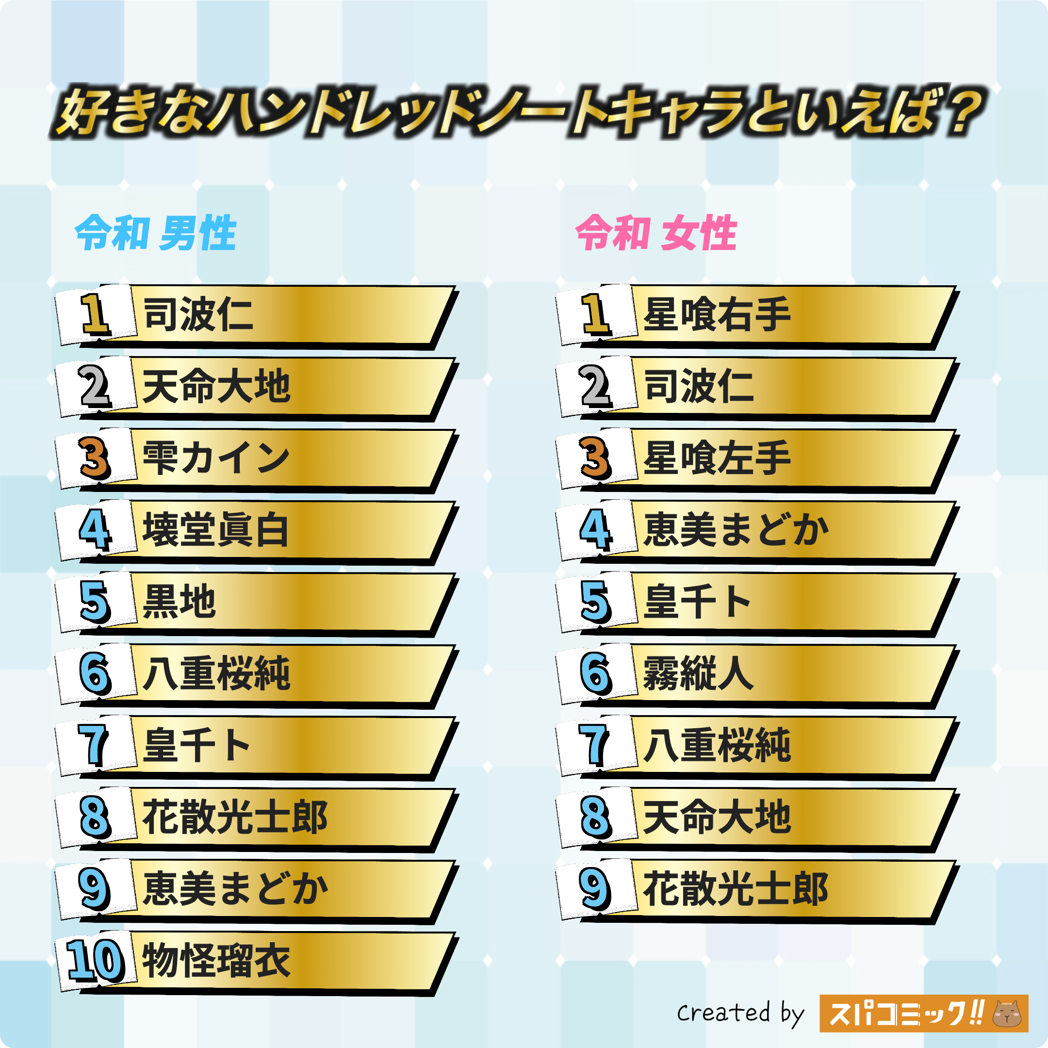 好きなハンドレッドノートキャラといえば? 令和版