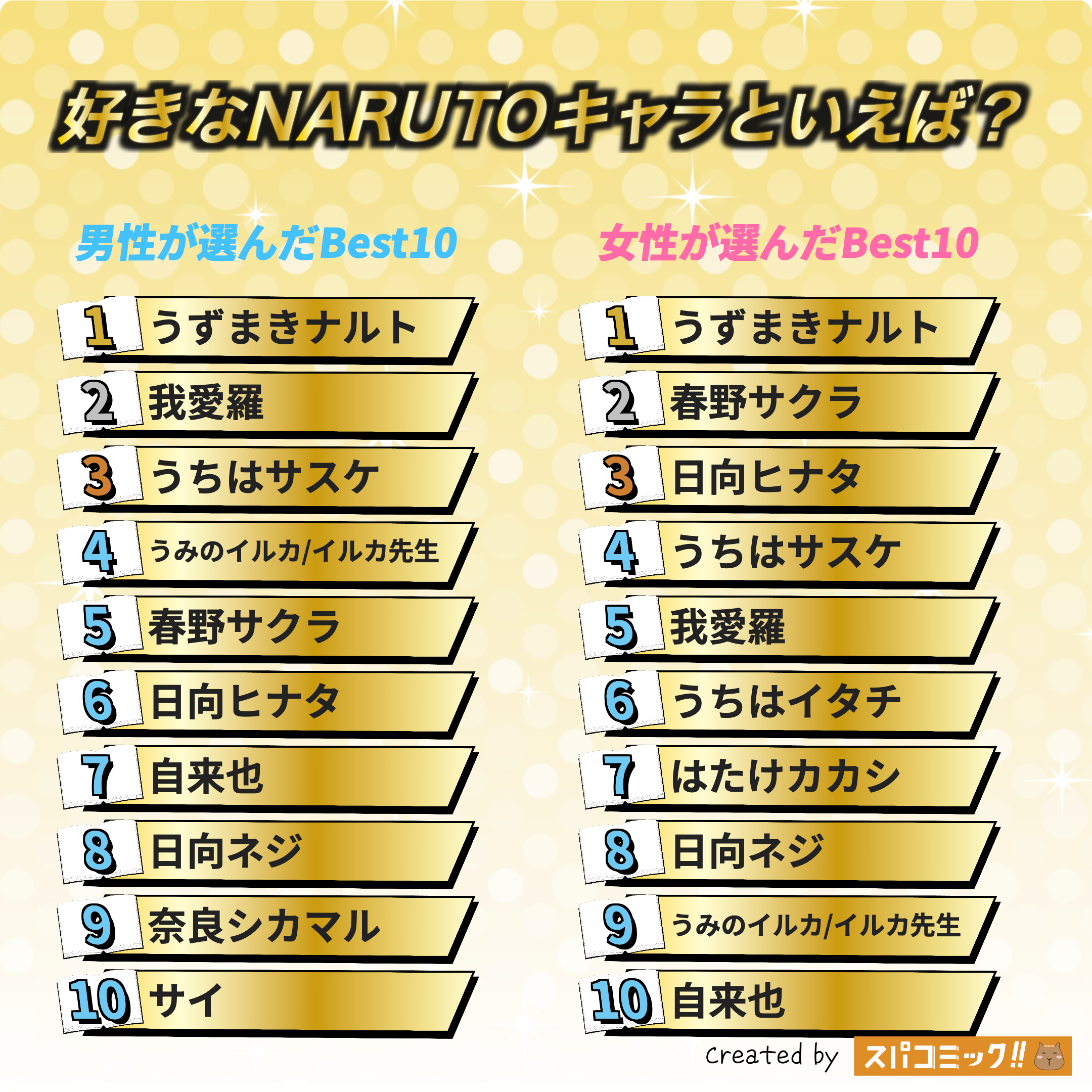 好きなNARUTOキャラといえば? 男女全体版