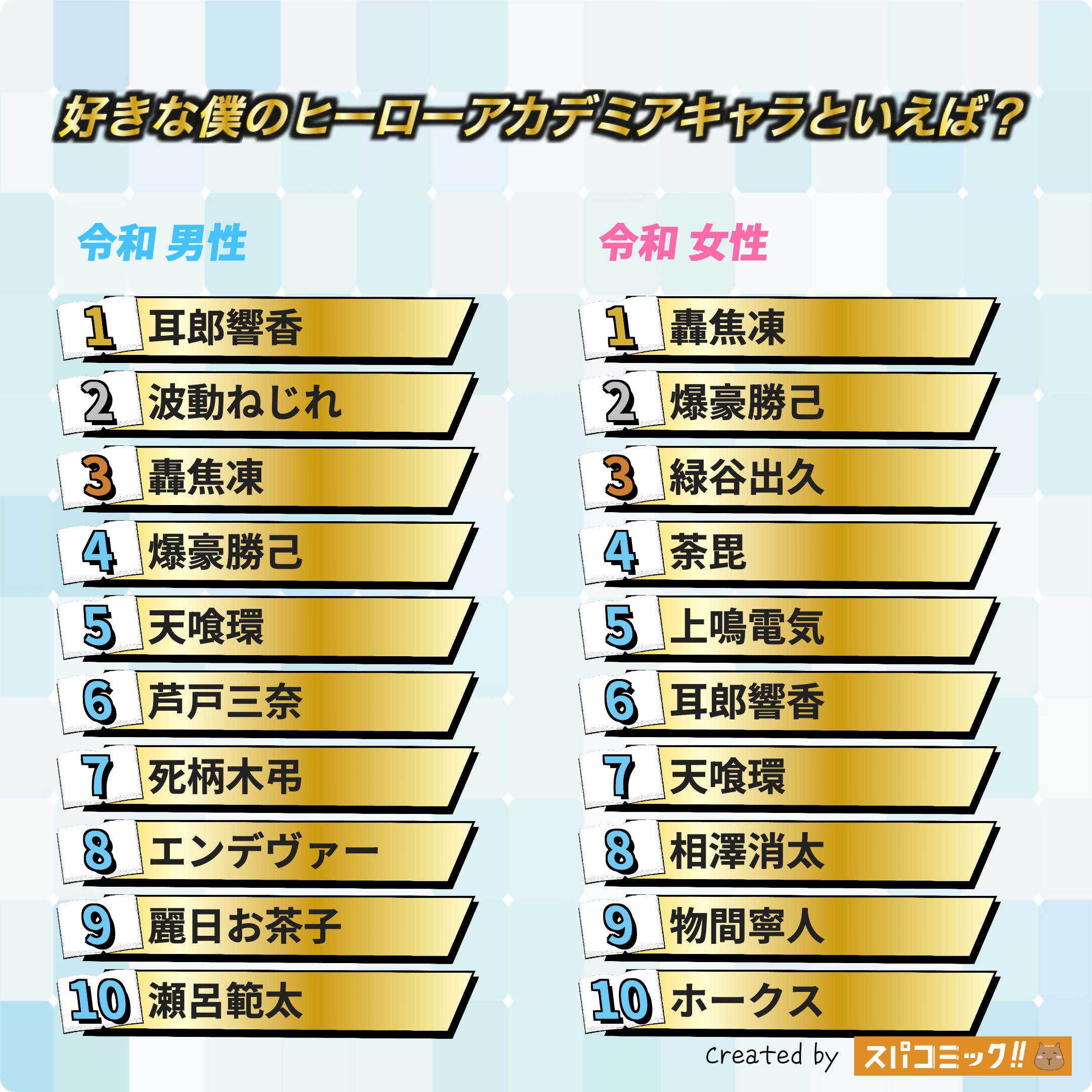 好きな僕のヒーローアカデミアキャラといえば? 令和版