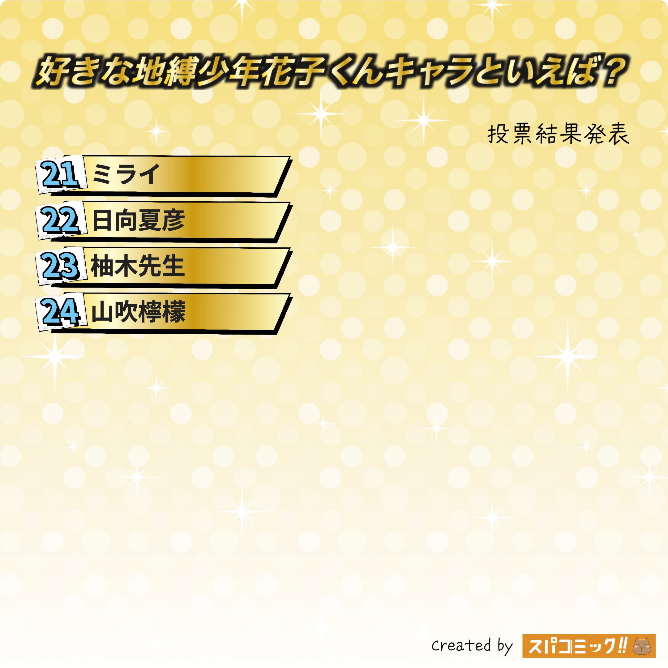 好きな地縛少年花子くんキャラといえば? 21〜24位