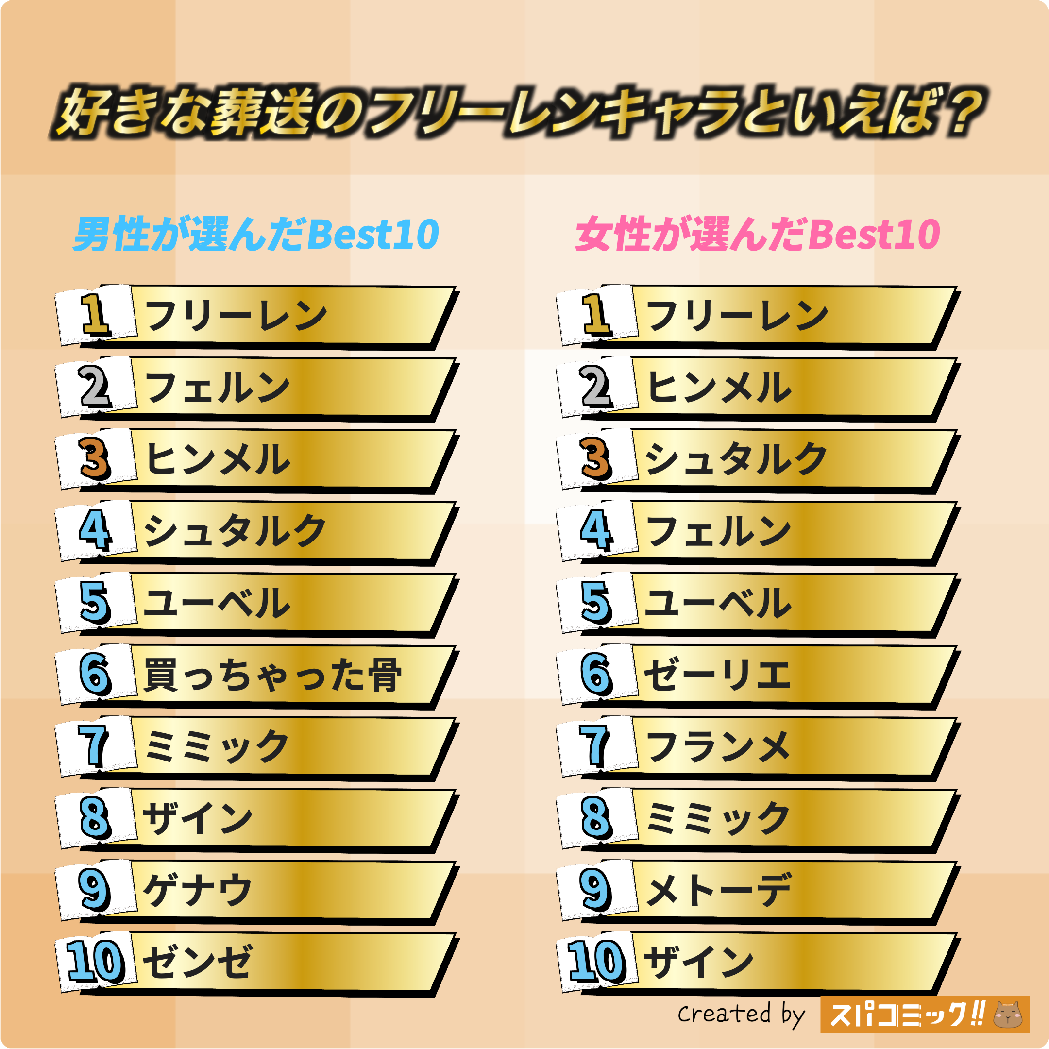 好きな葬送のフリーレンキャラといえば? 令和版