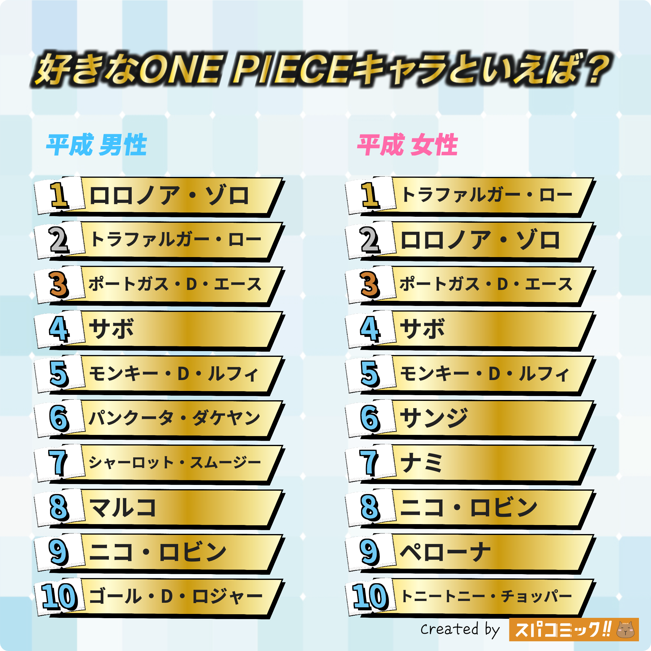 好きなONE PIECEキャラといえば? 平成版
