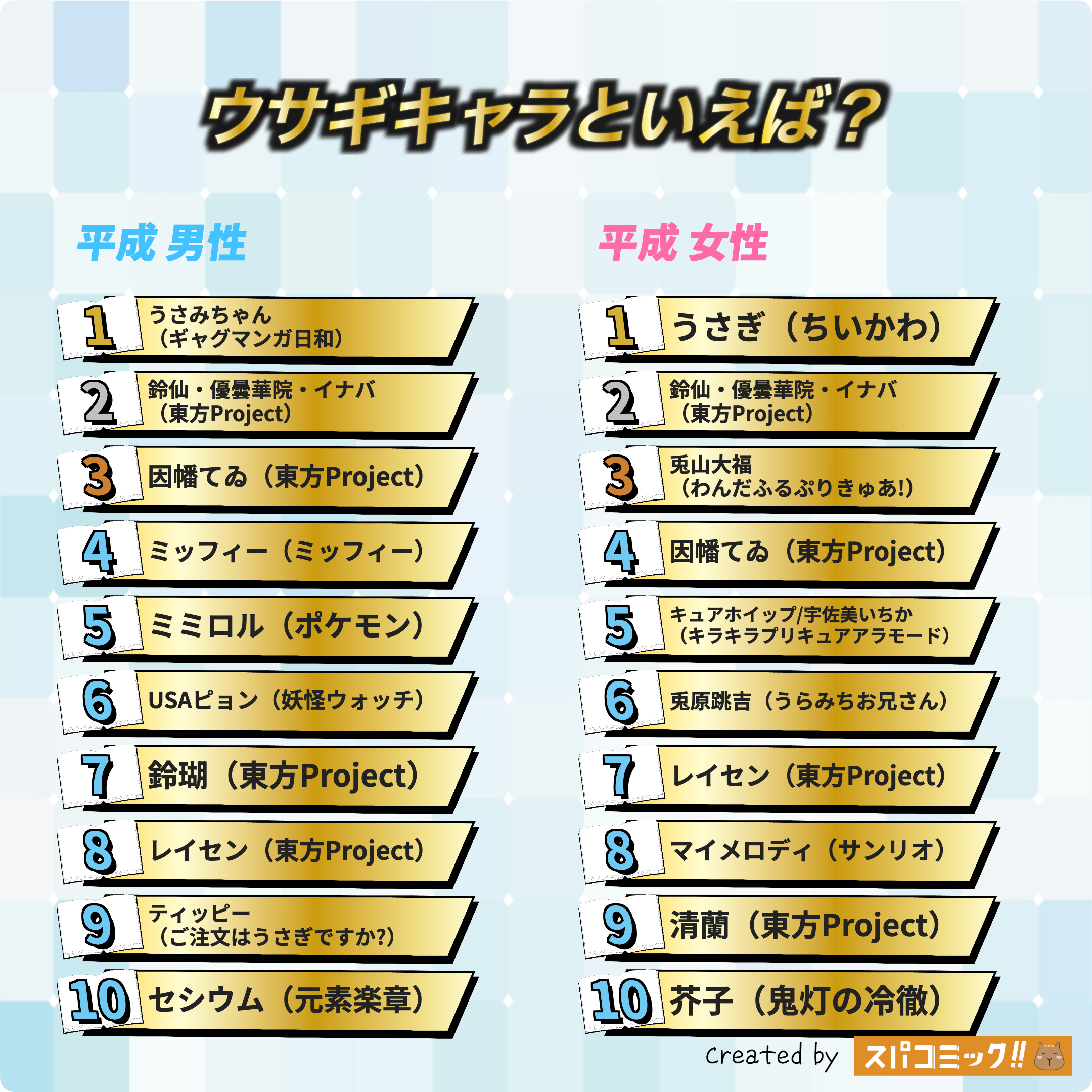 ウサギキャラといえば? 平成版