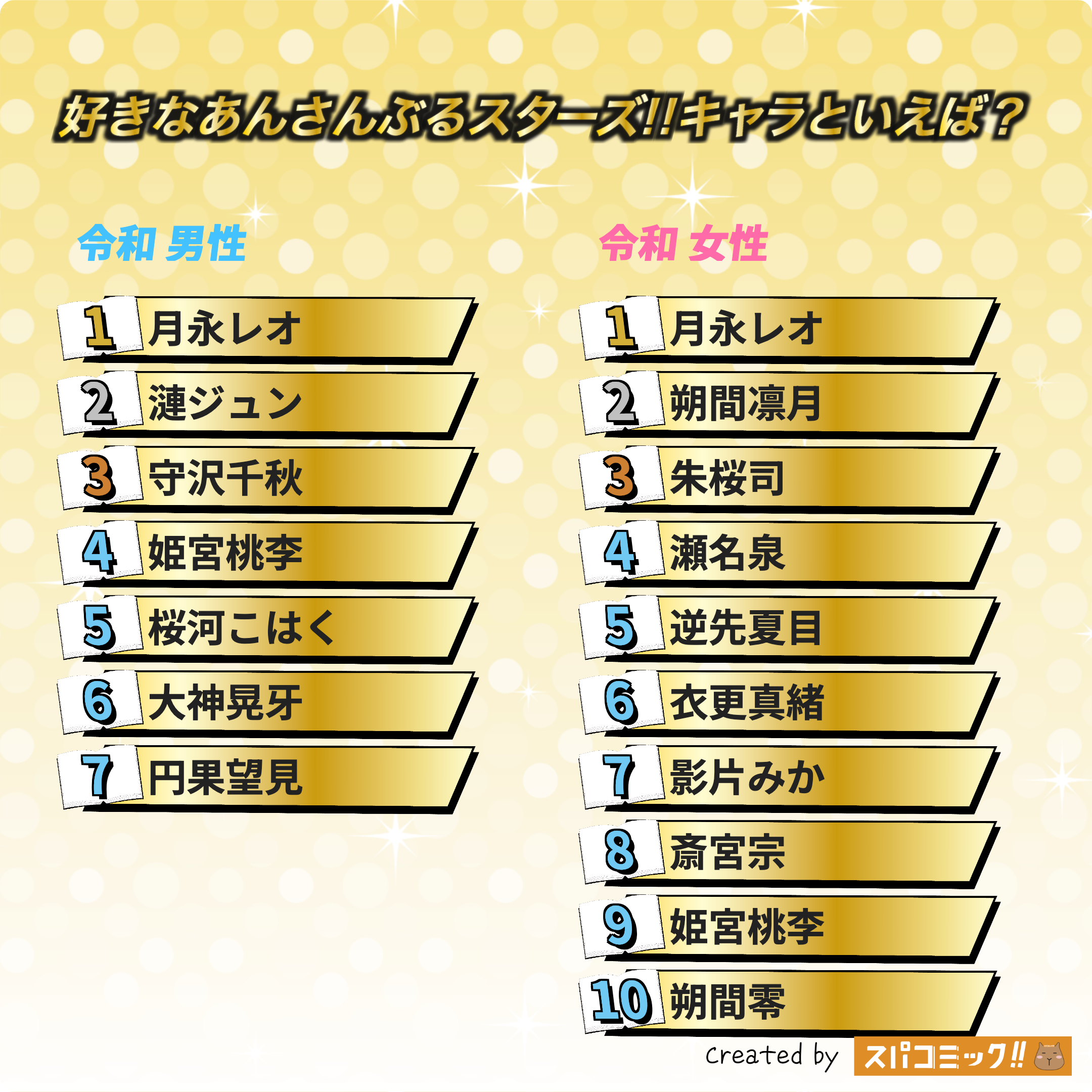好きなあんさんぶるスターズ!!キャラといえば? 令和版