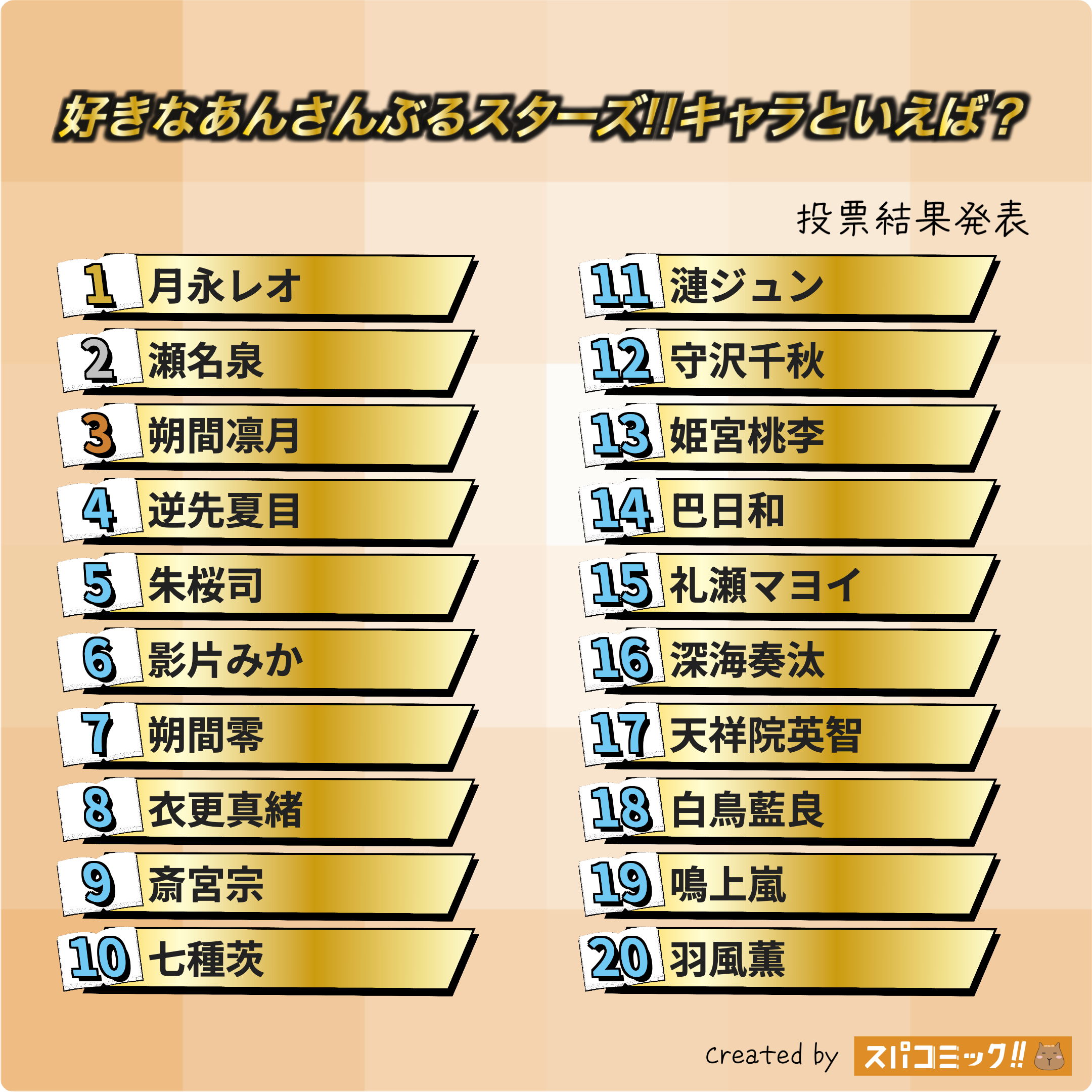 好きなあんさんぶるスターズ!!キャラといえば? 1〜20位