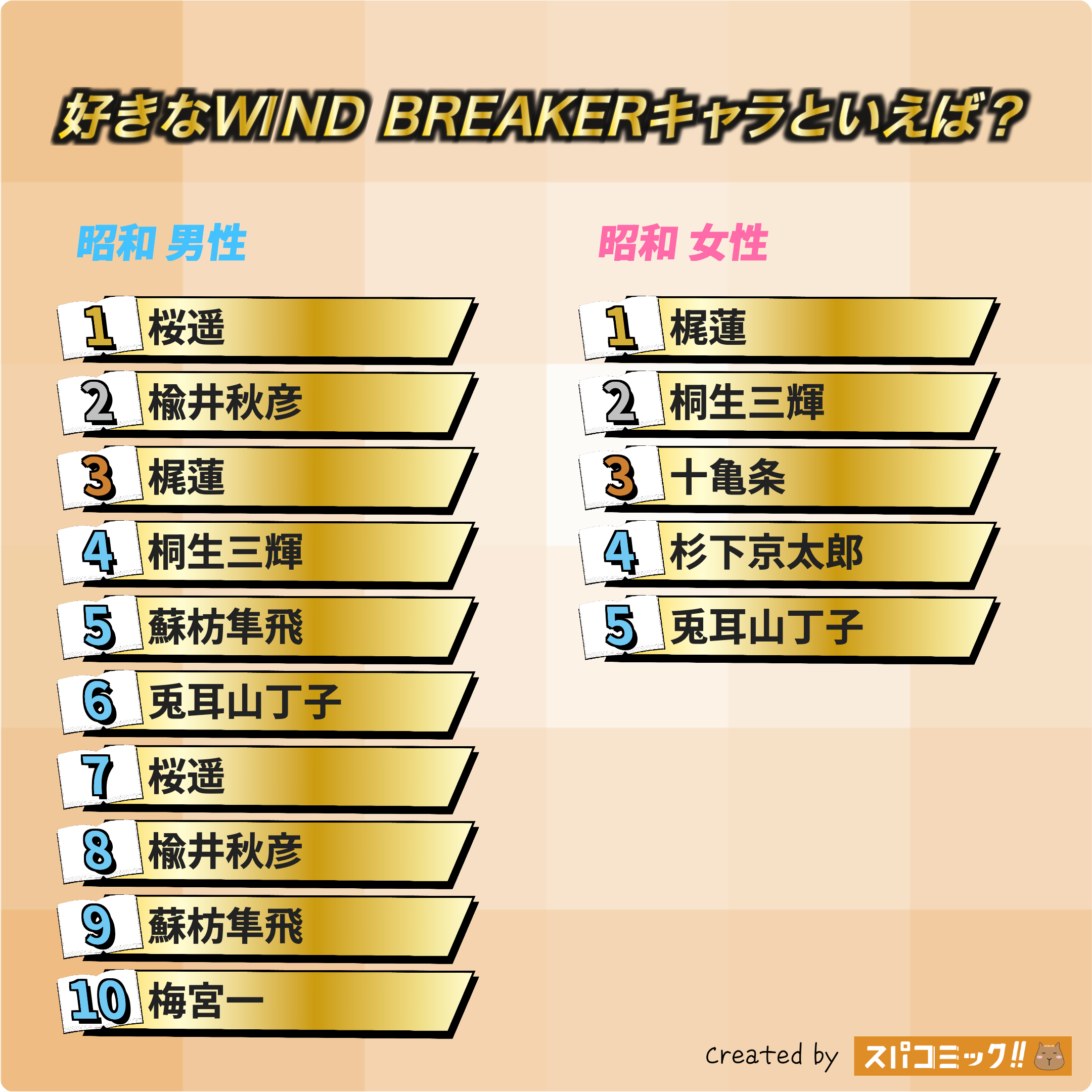 好きなWIND BREAKERキャラといえば? 昭和版