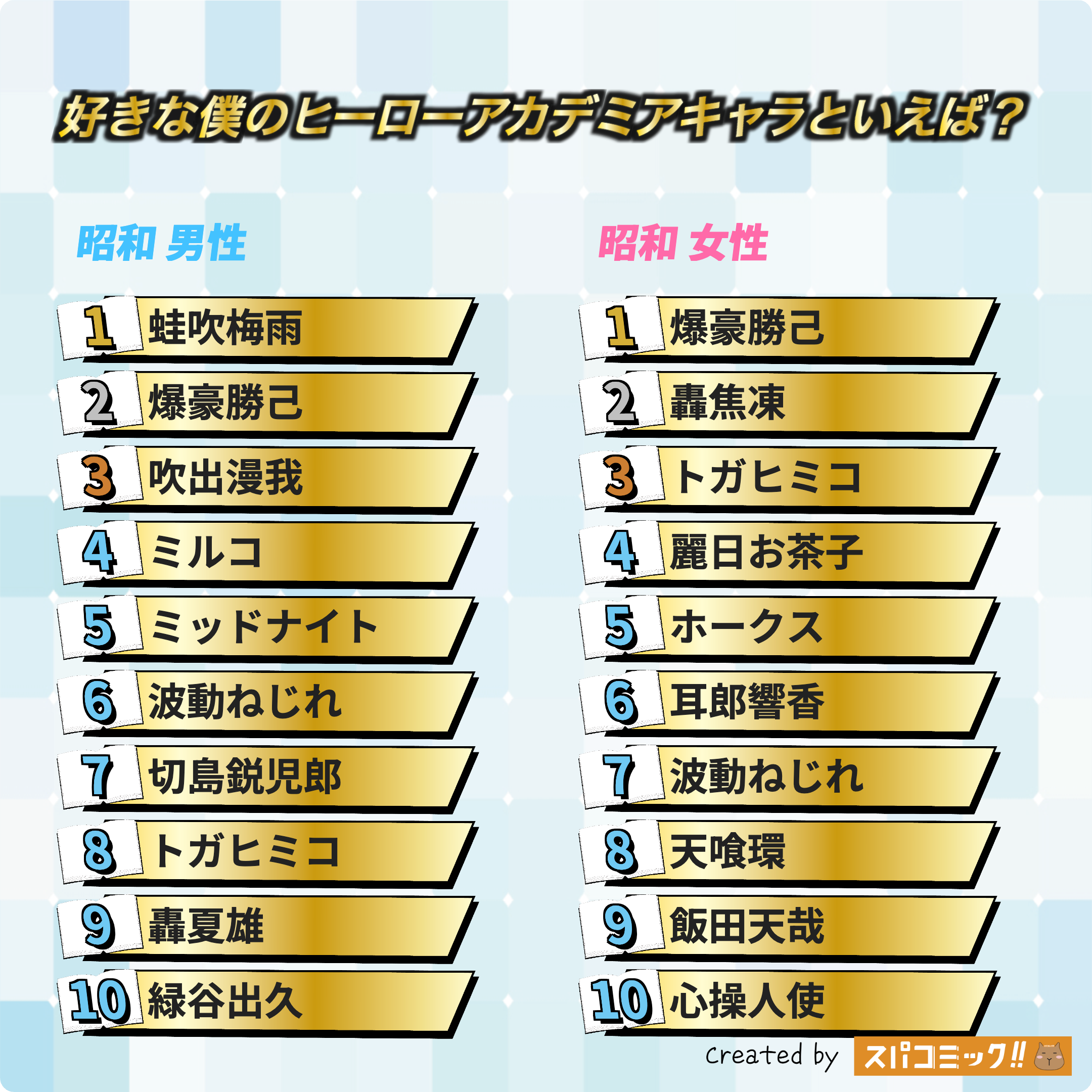 好きな僕のヒーローアカデミアキャラといえば? 昭和版