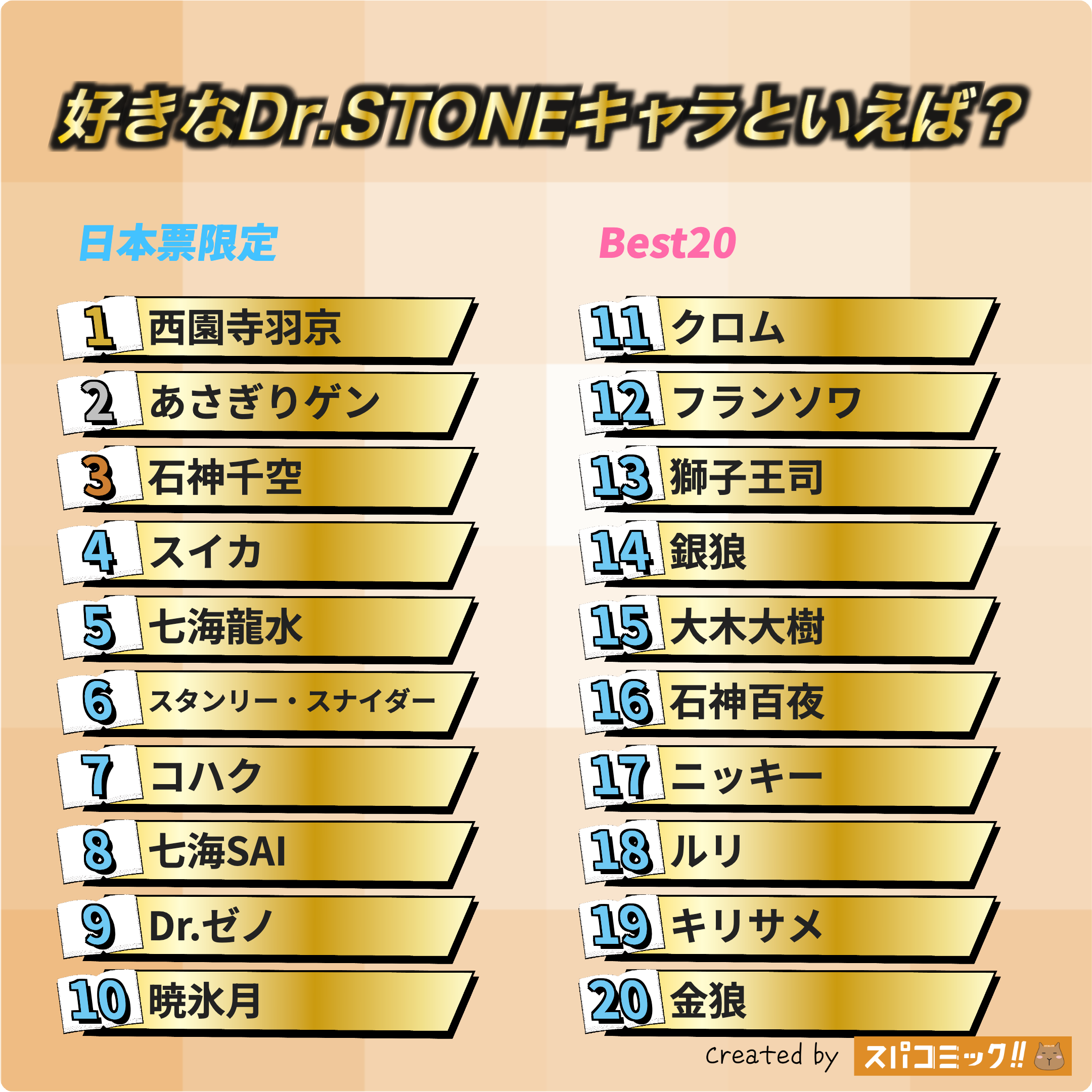 好きなDr.STONEキャラといえば? 日本IP限定版