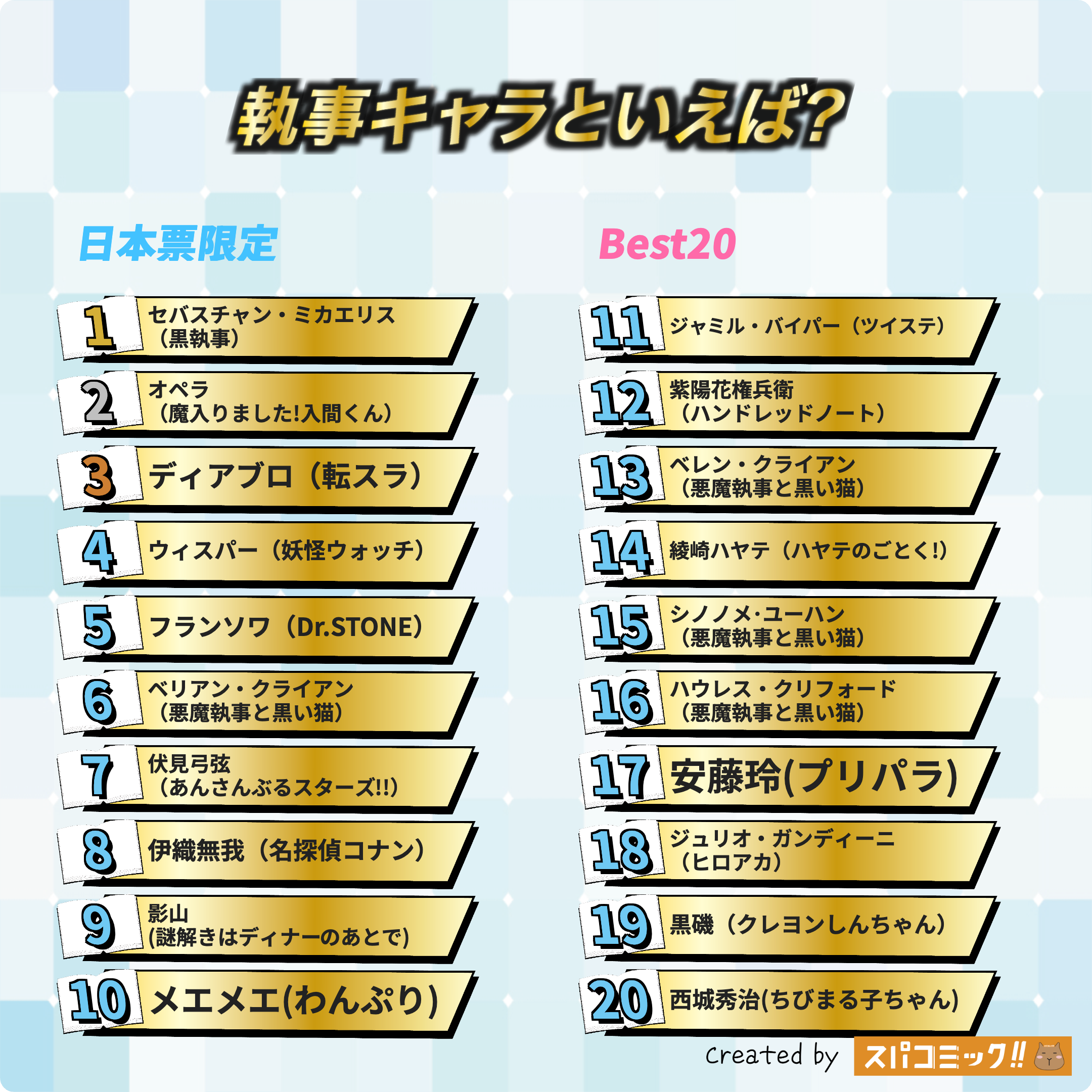執事キャラといえば? 日本IP限定版