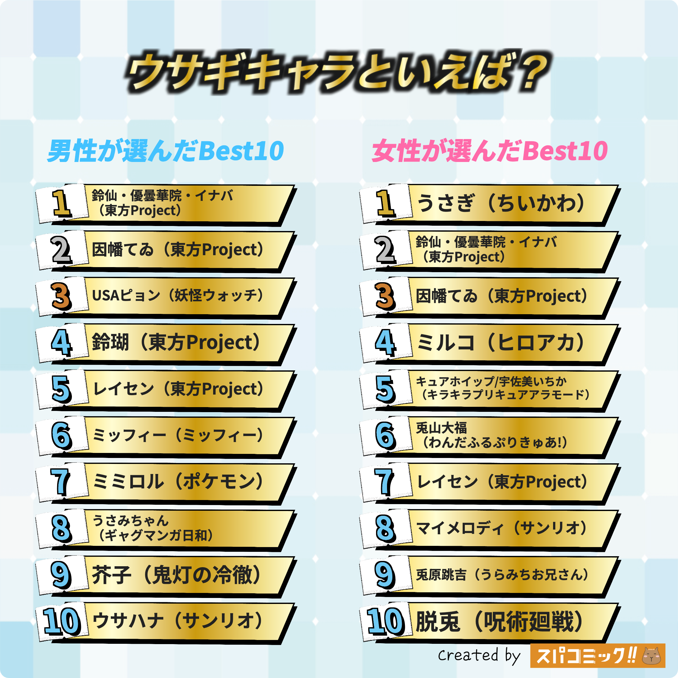ウサギキャラといえば? 男女全体版