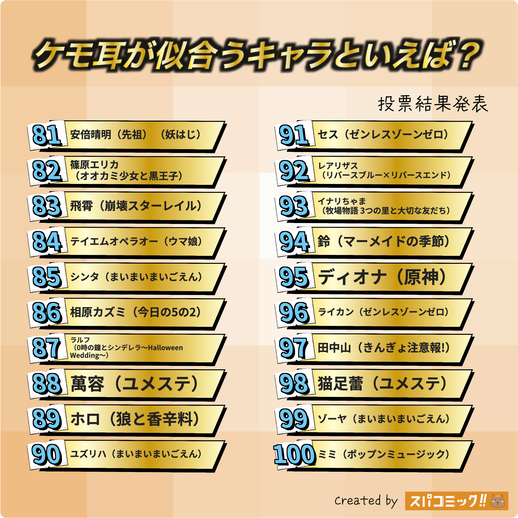 ケモ耳が似合うキャラといえば? 81〜100位
