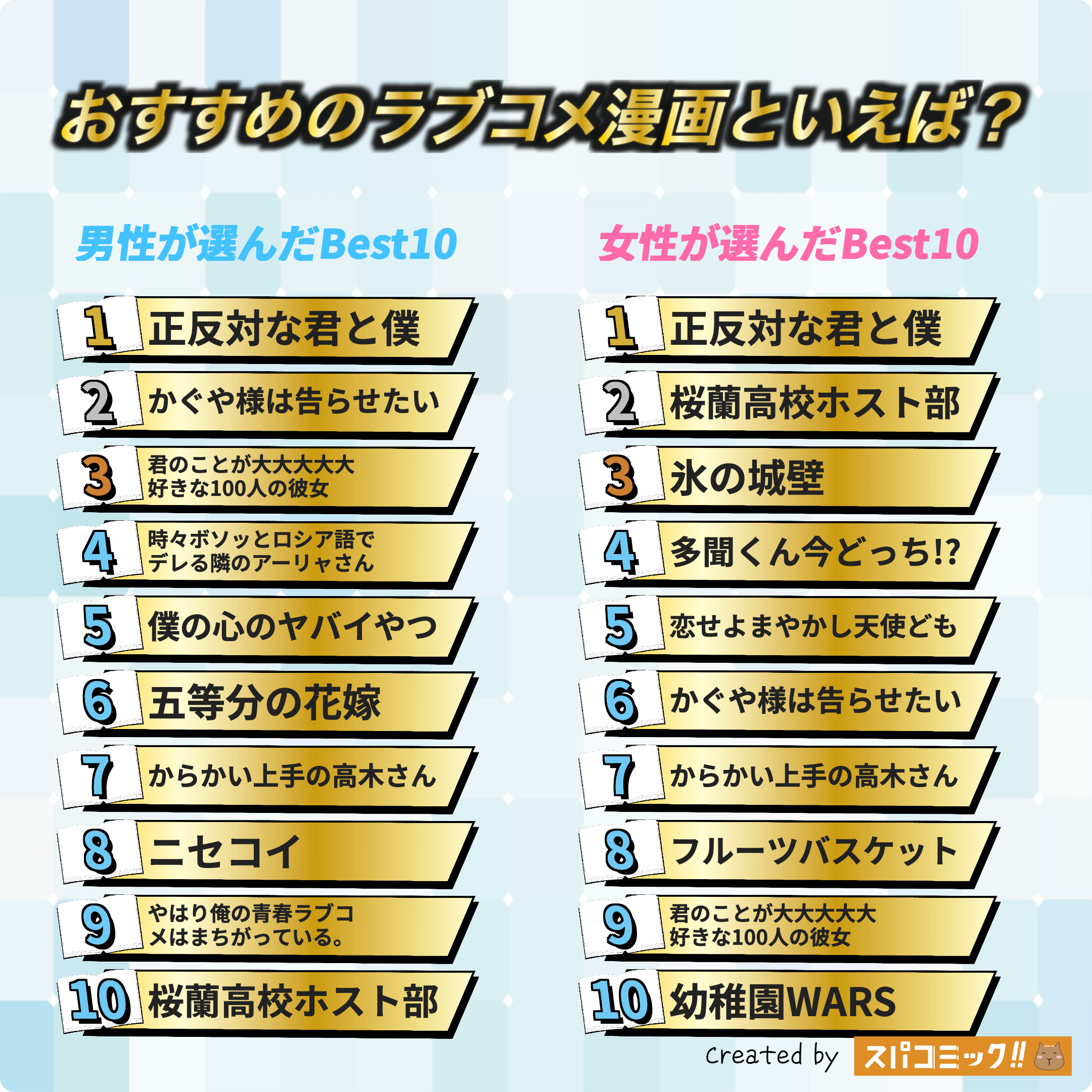おすすめのラブコメ漫画といえば? 令和版