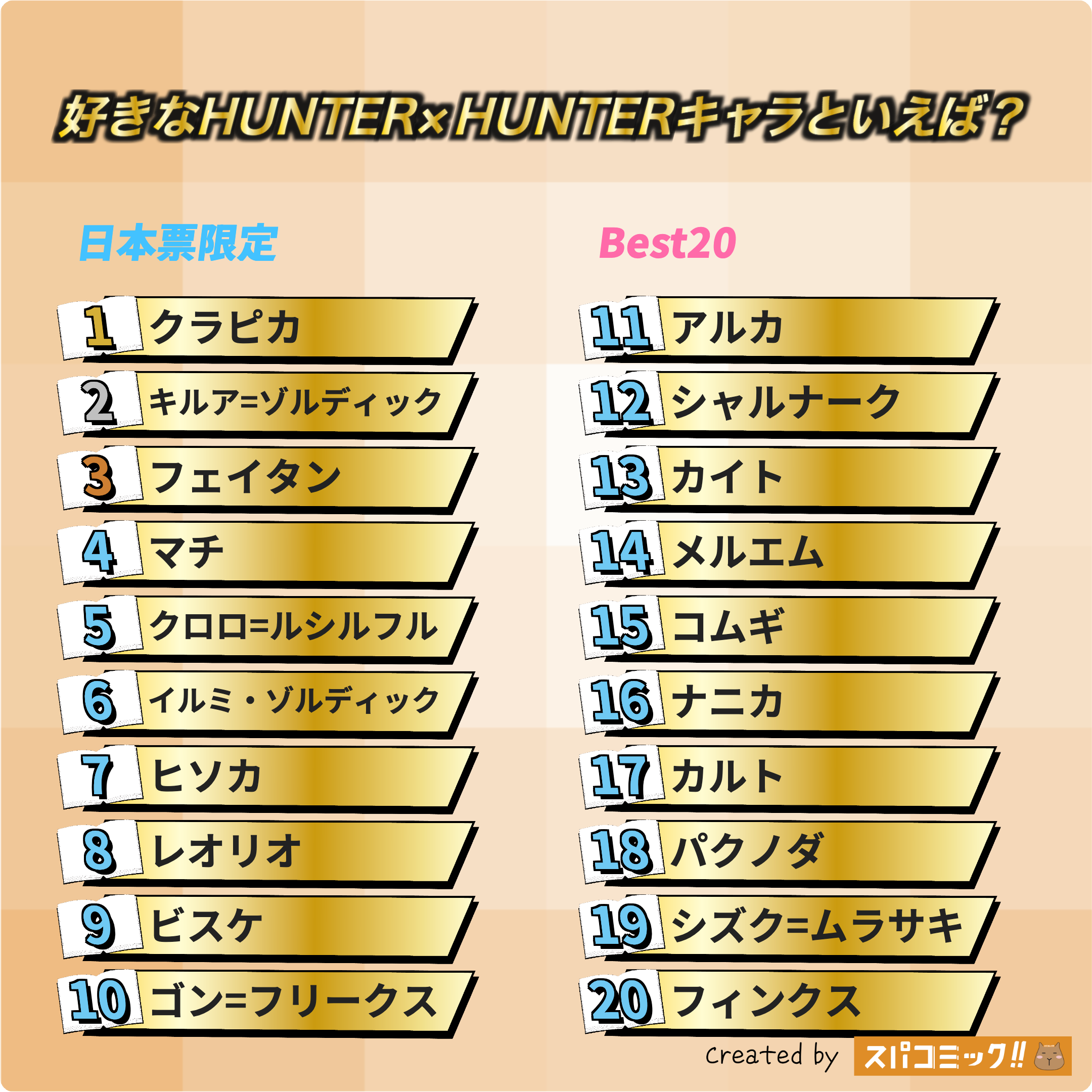 好きなHUNTER×HUNTERキャラといえば? 日本IP限定版