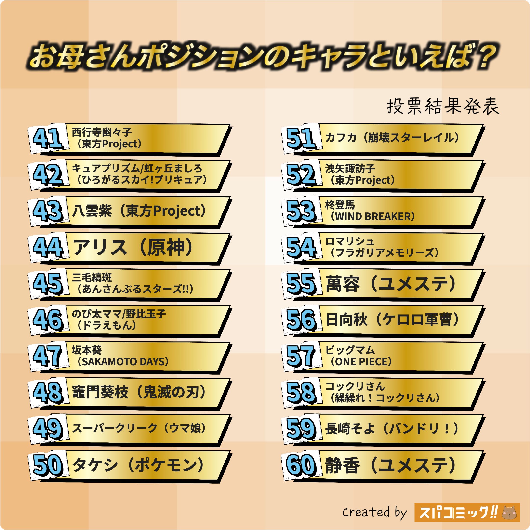 お母さんポジションのキャラといえば? 41〜60位