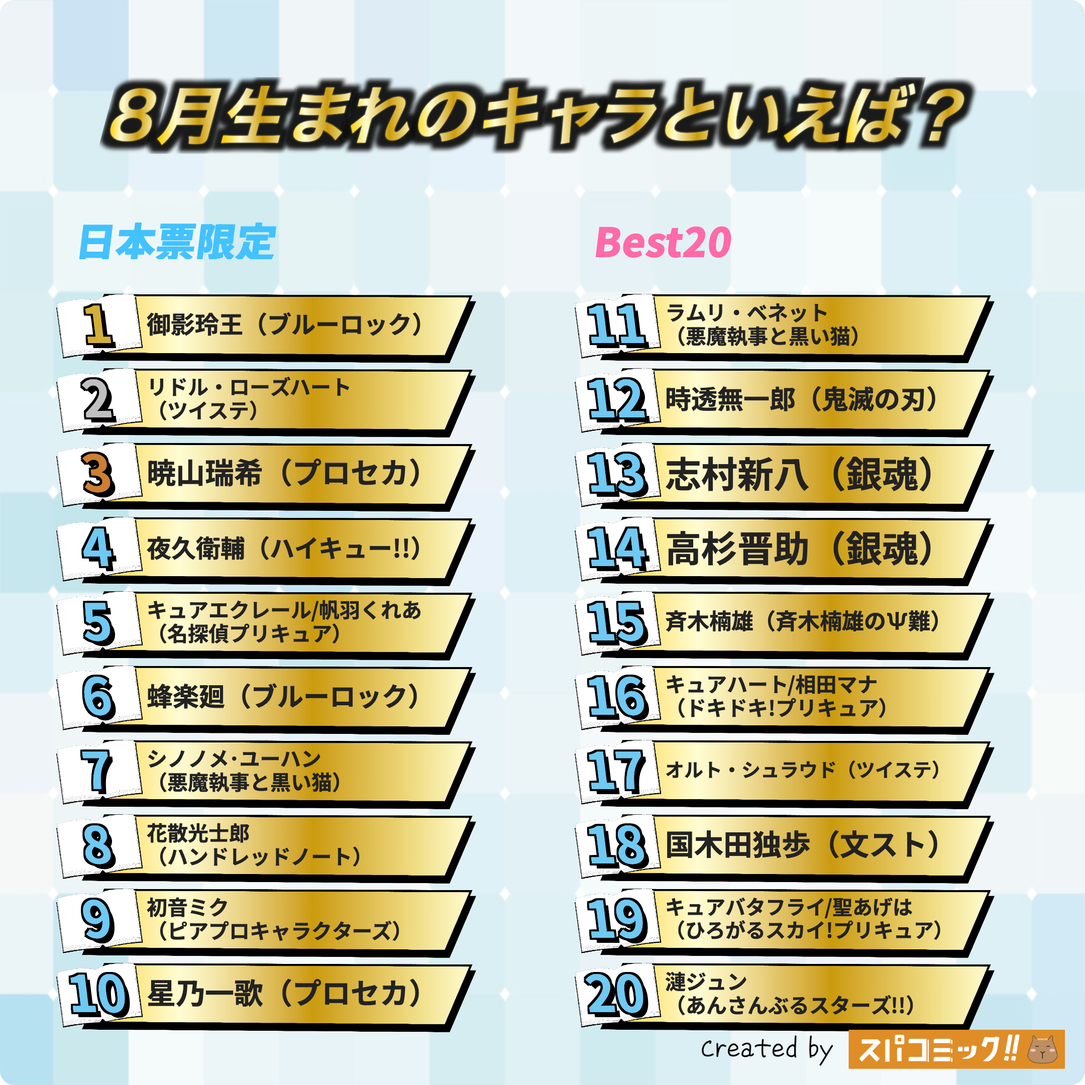 8月生まれのキャラといえば？ 日本IP限定版