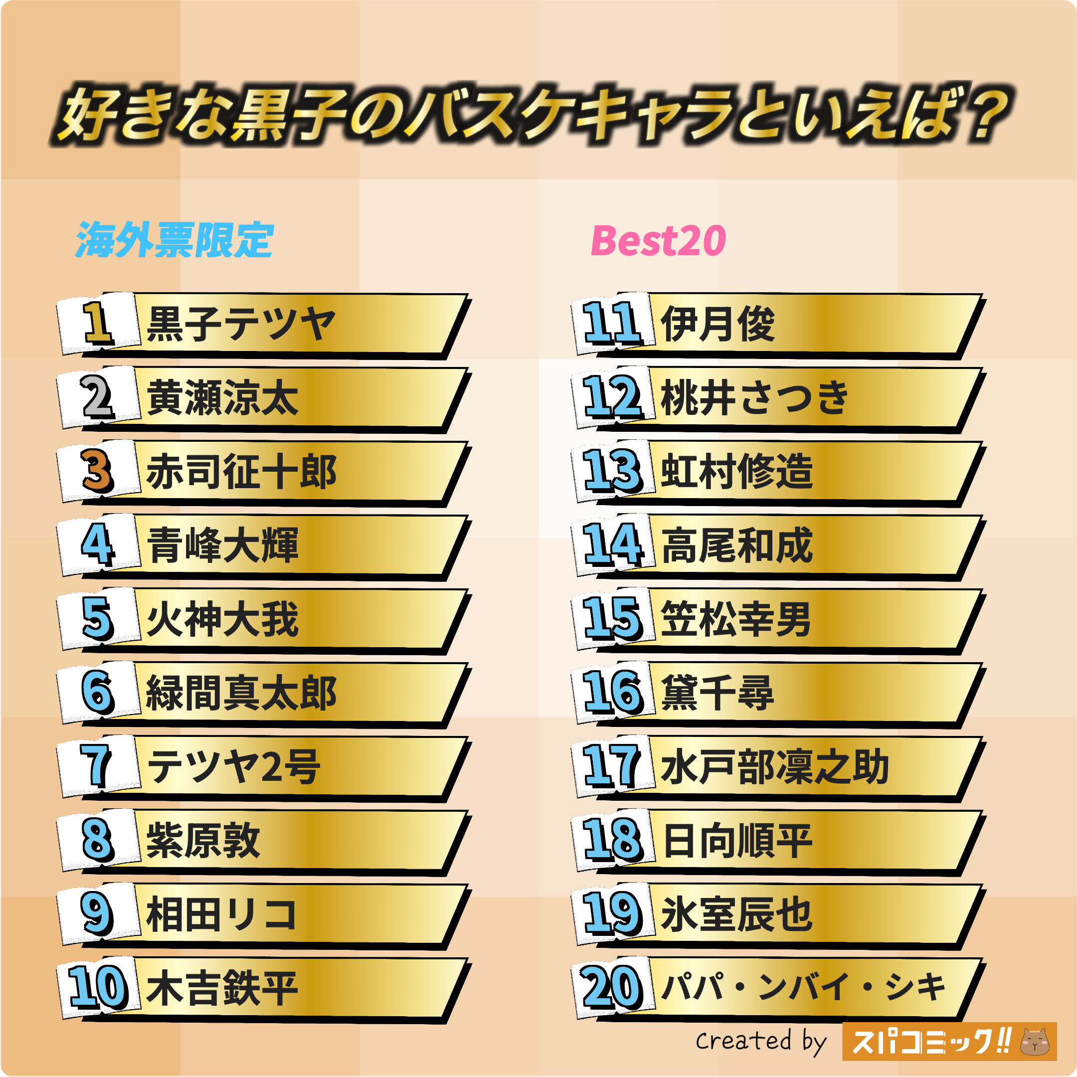 好きな黒子のバスケキャラといえば? 海外IP限定版