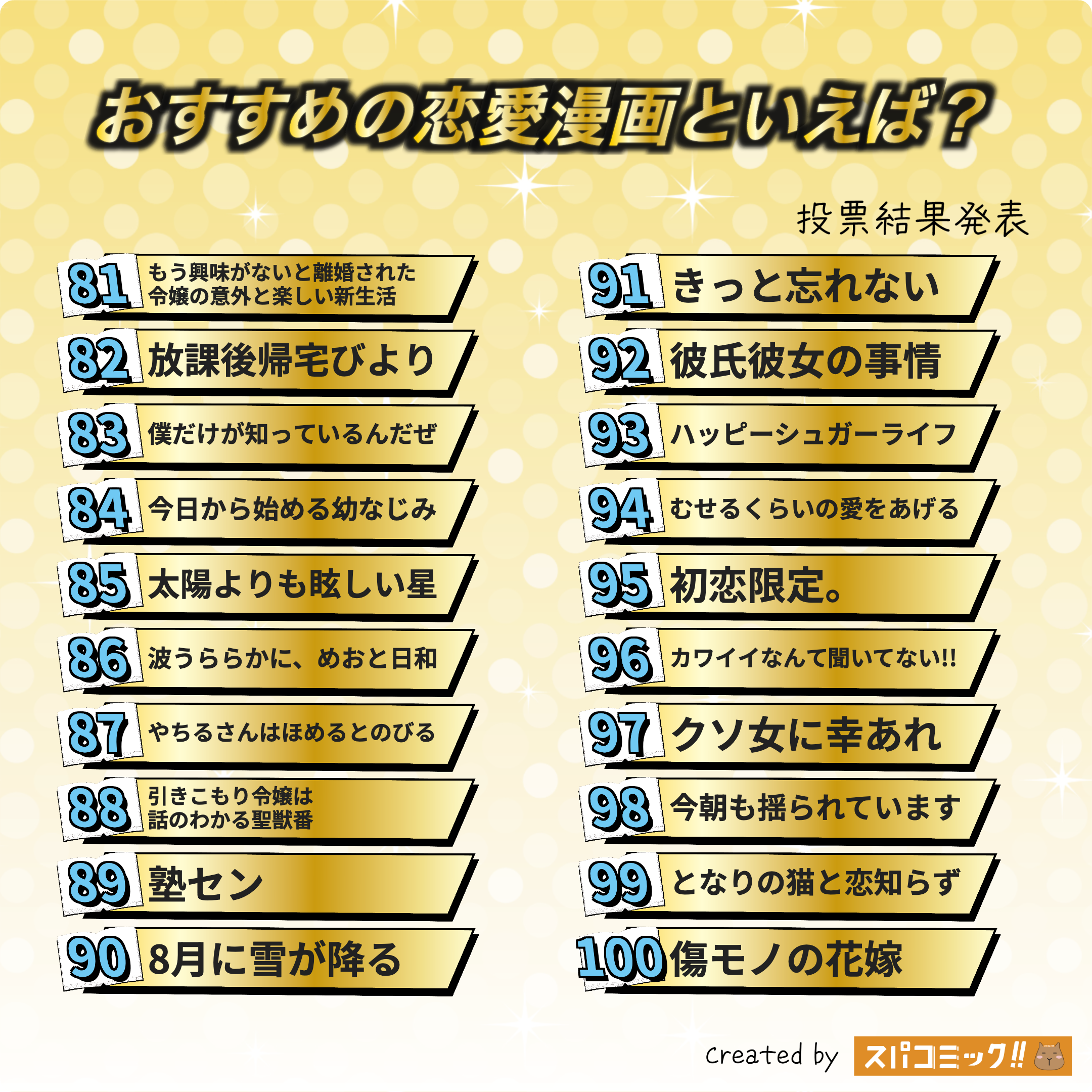 おすすめの恋愛漫画といえば? 81〜100位