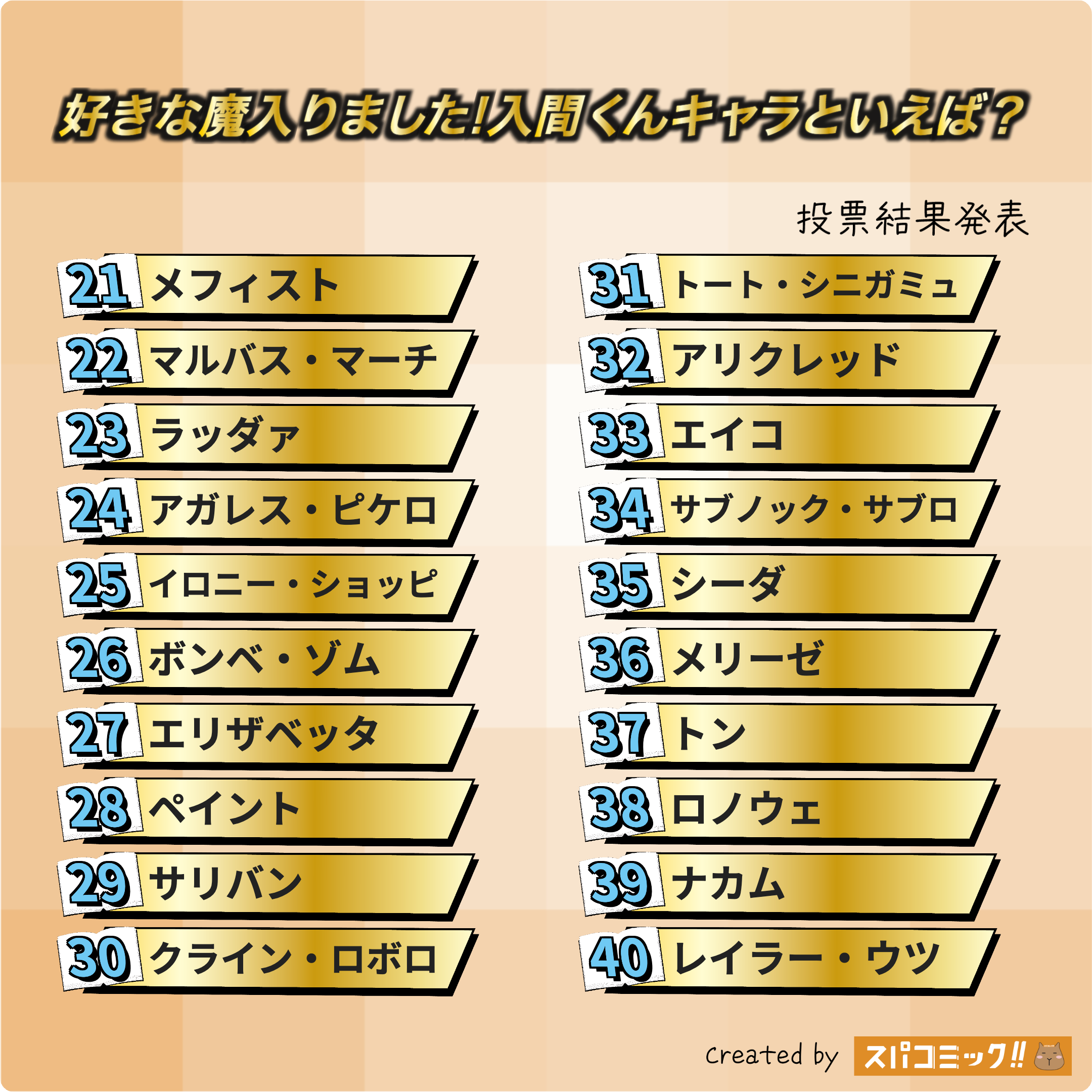 好きな魔入りました!入間くんキャラといえば？ 21〜40位