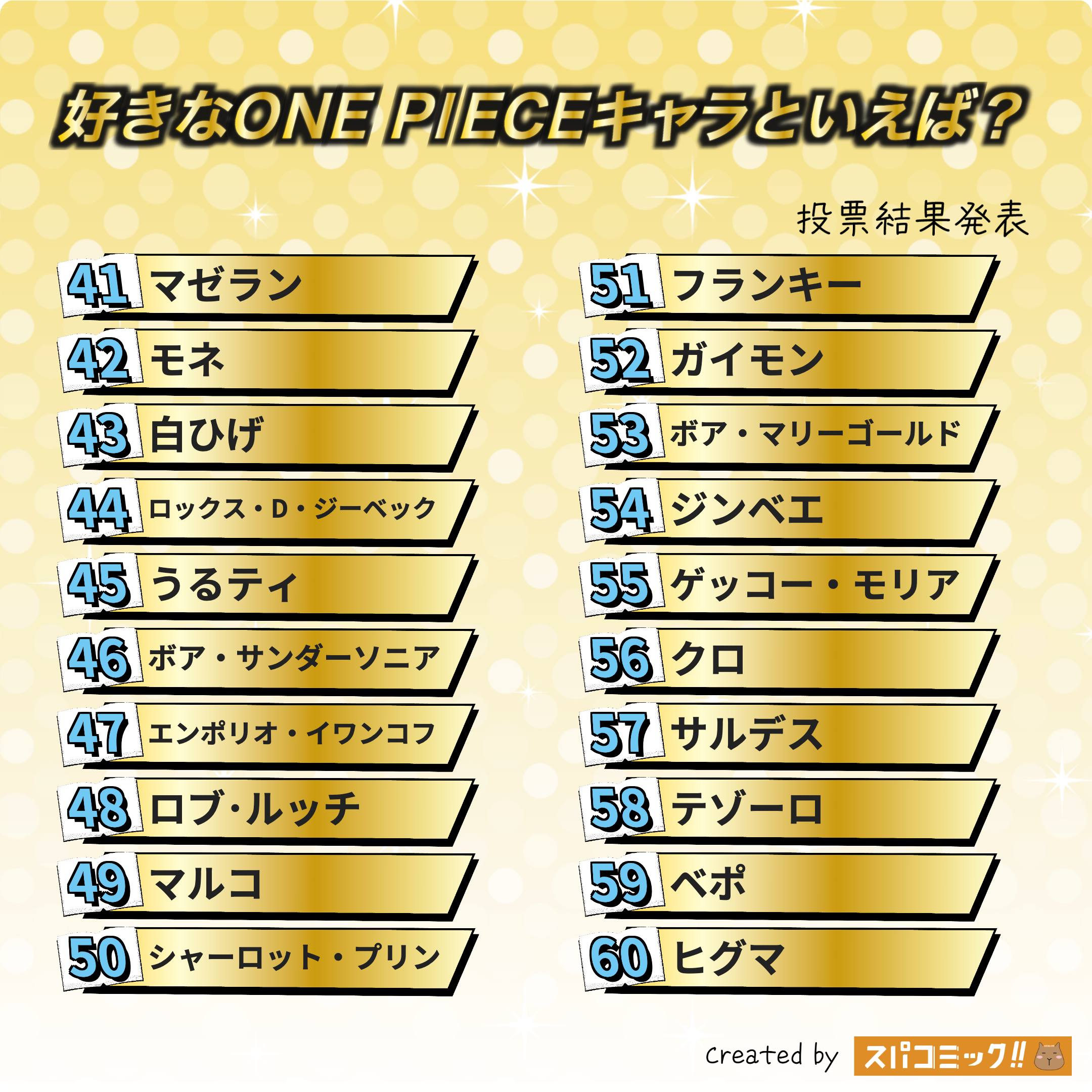 好きなONE PIECEキャラといえば? 41〜60位