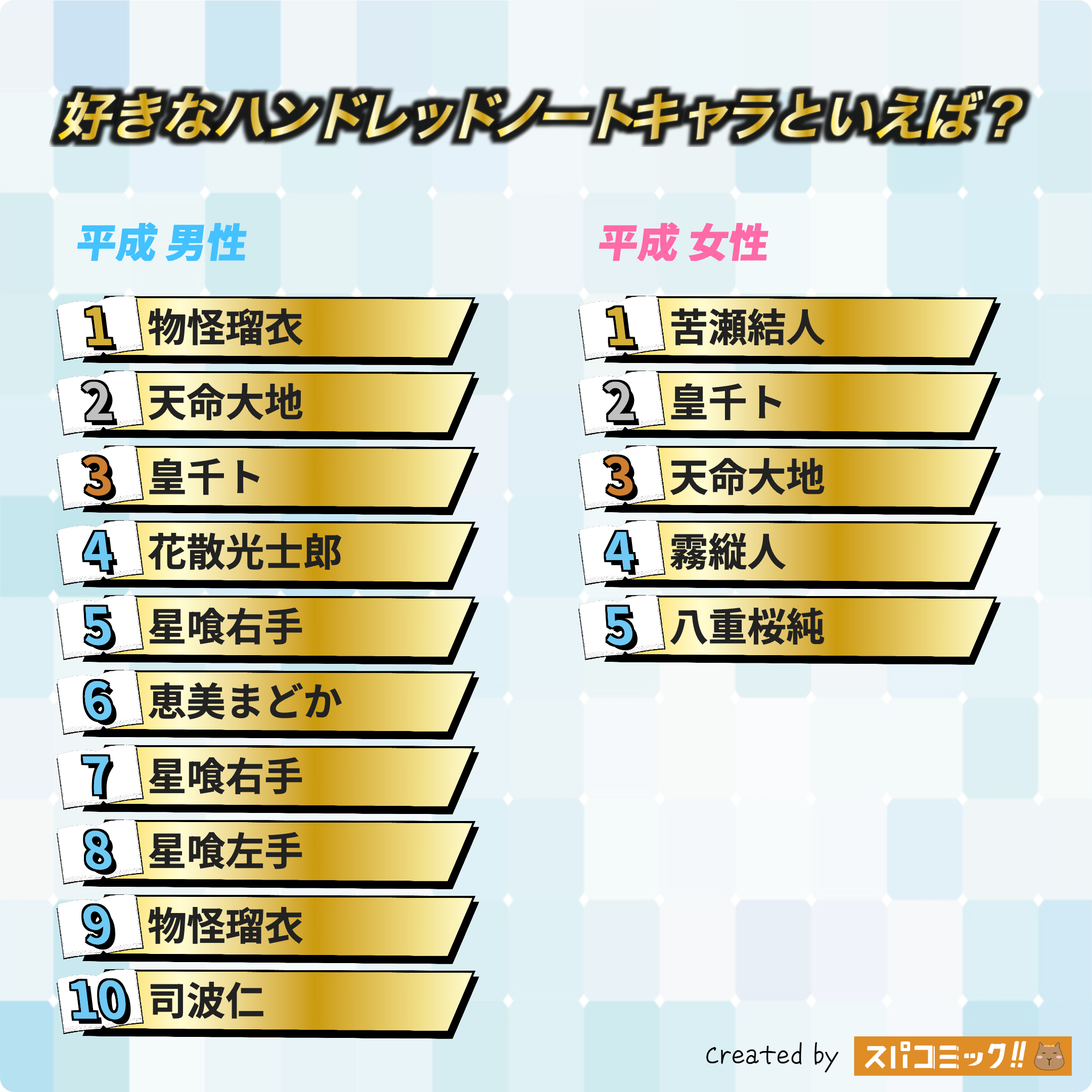 好きなハンドレッドノートキャラといえば? 平成版