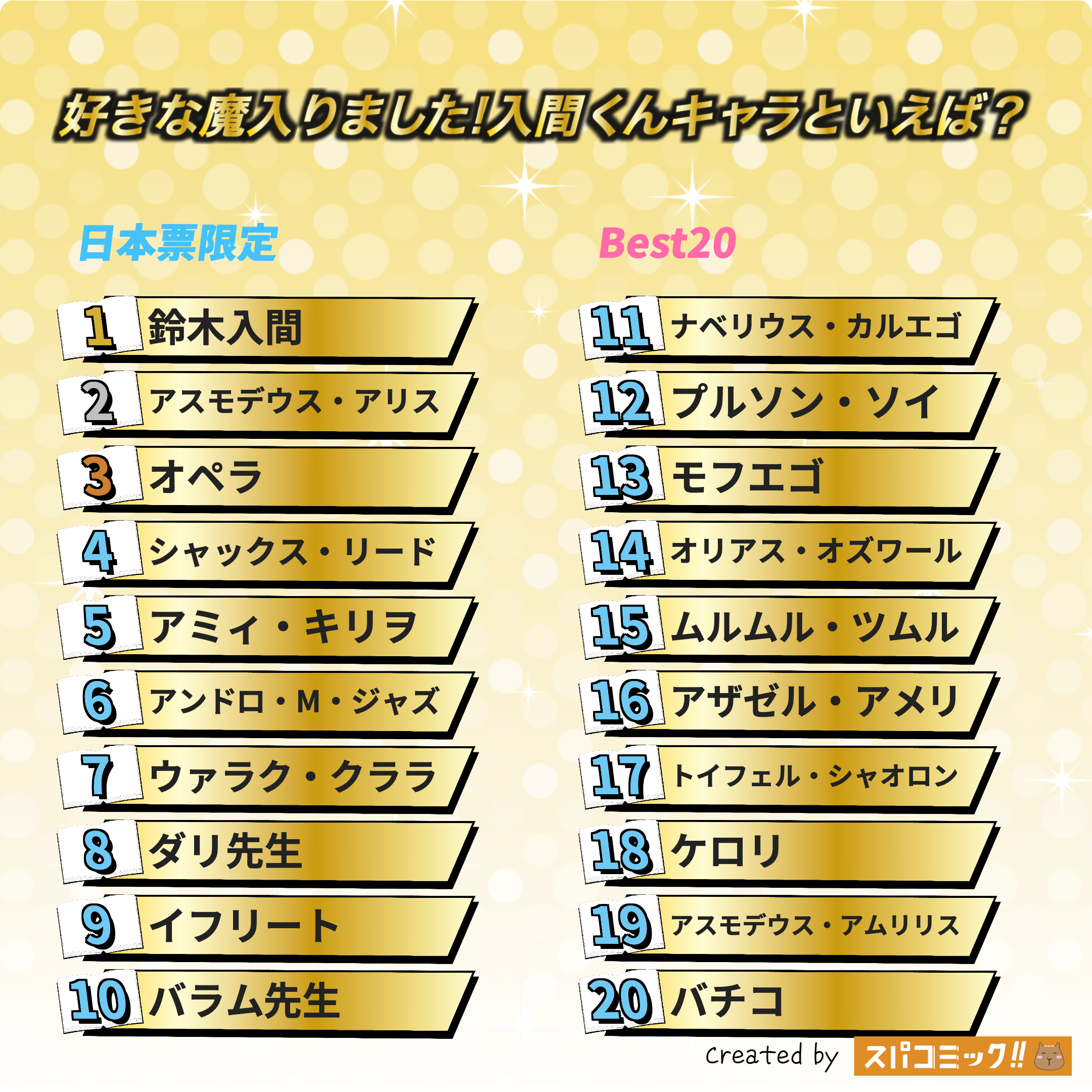 好きな魔入りました!入間くんキャラといえば？ 日本IP限定版