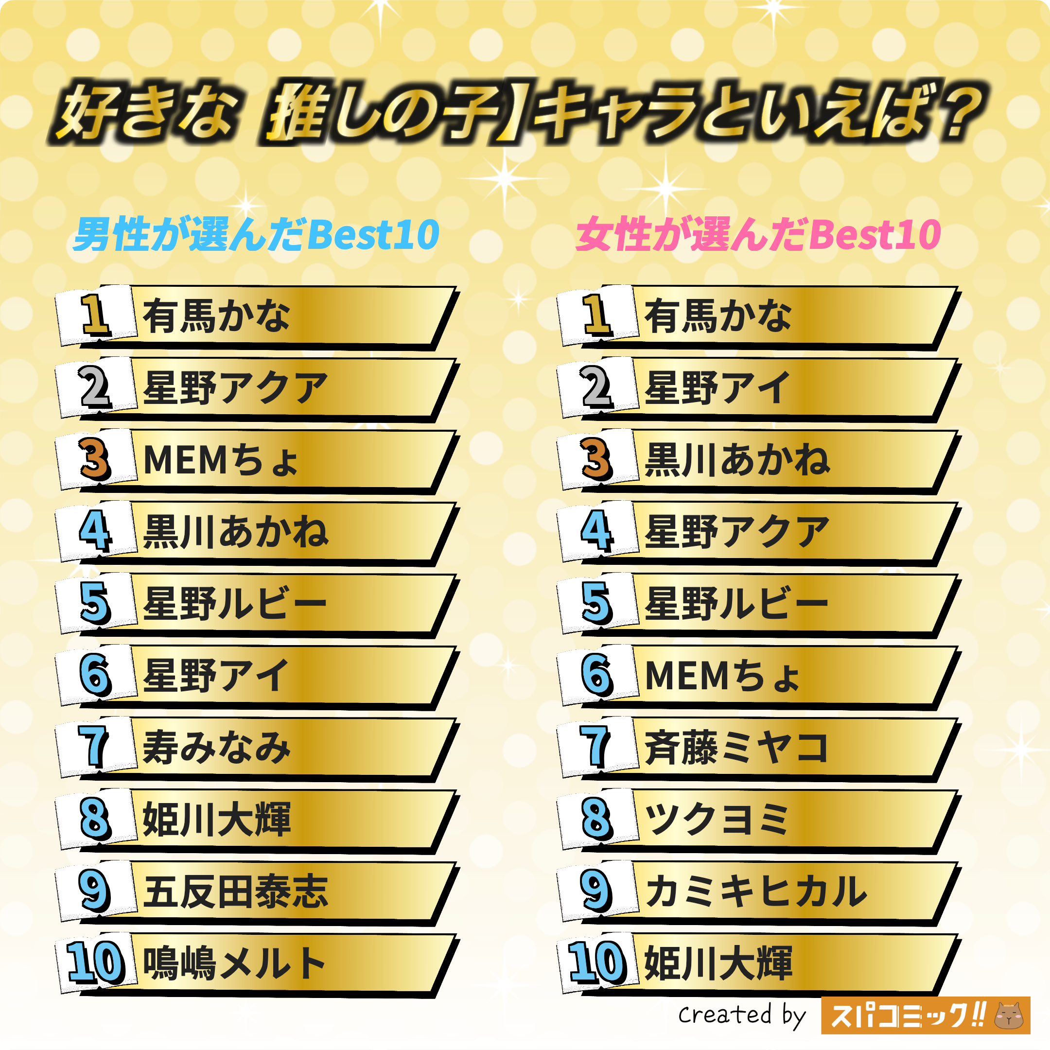 好きな【推しの子】キャラといえば? 男女全体版