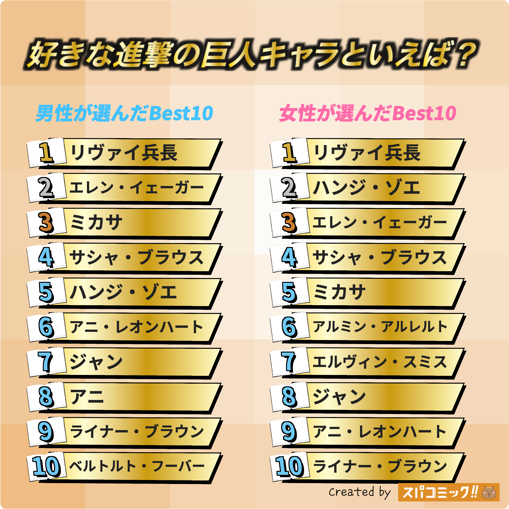 好きな進撃の巨人キャラといえば? 男女全体版