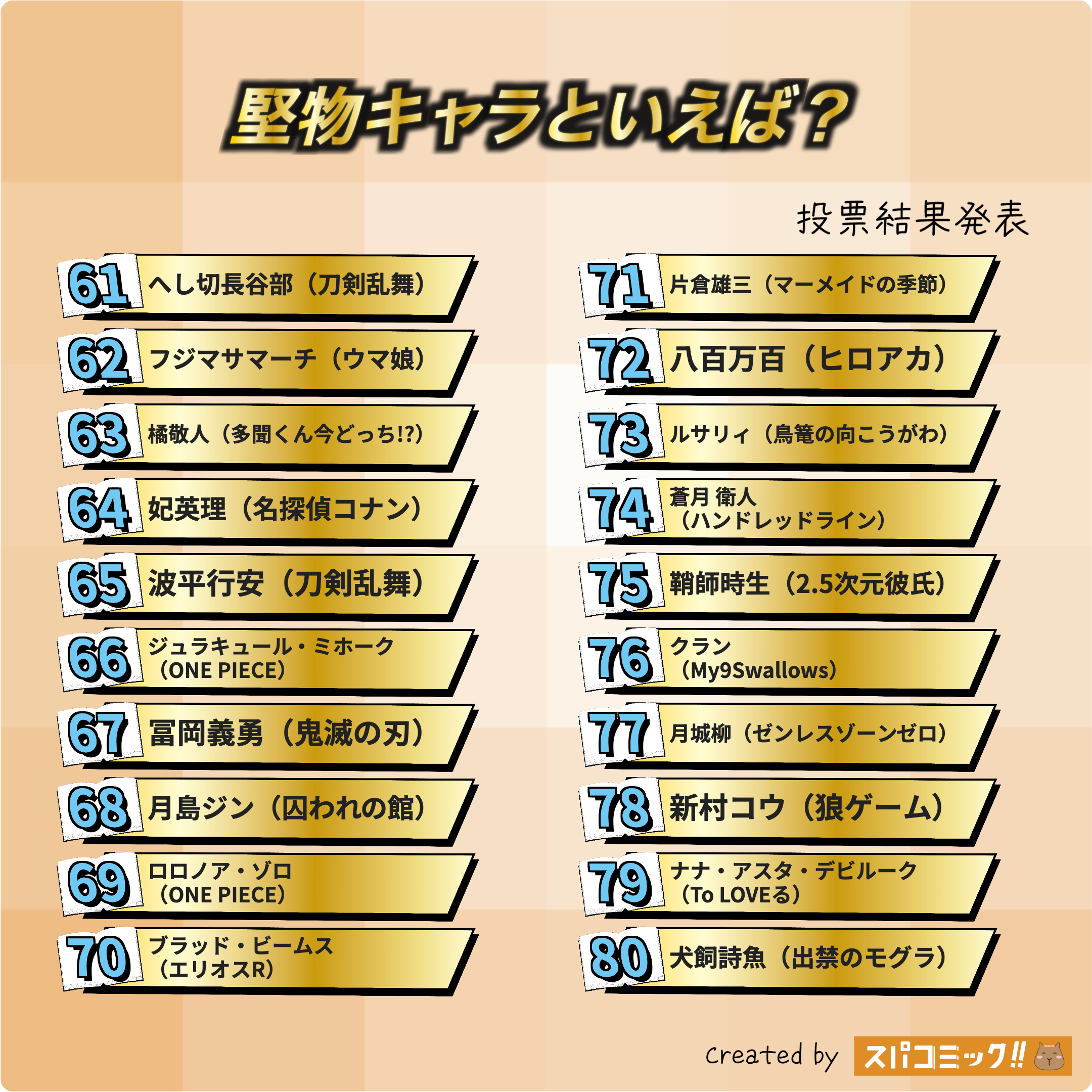 堅物キャラといえば? 61〜80位