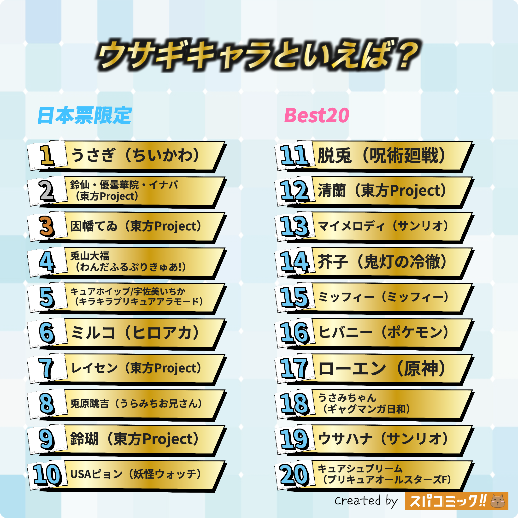 ウサギキャラといえば? 日本IP限定版