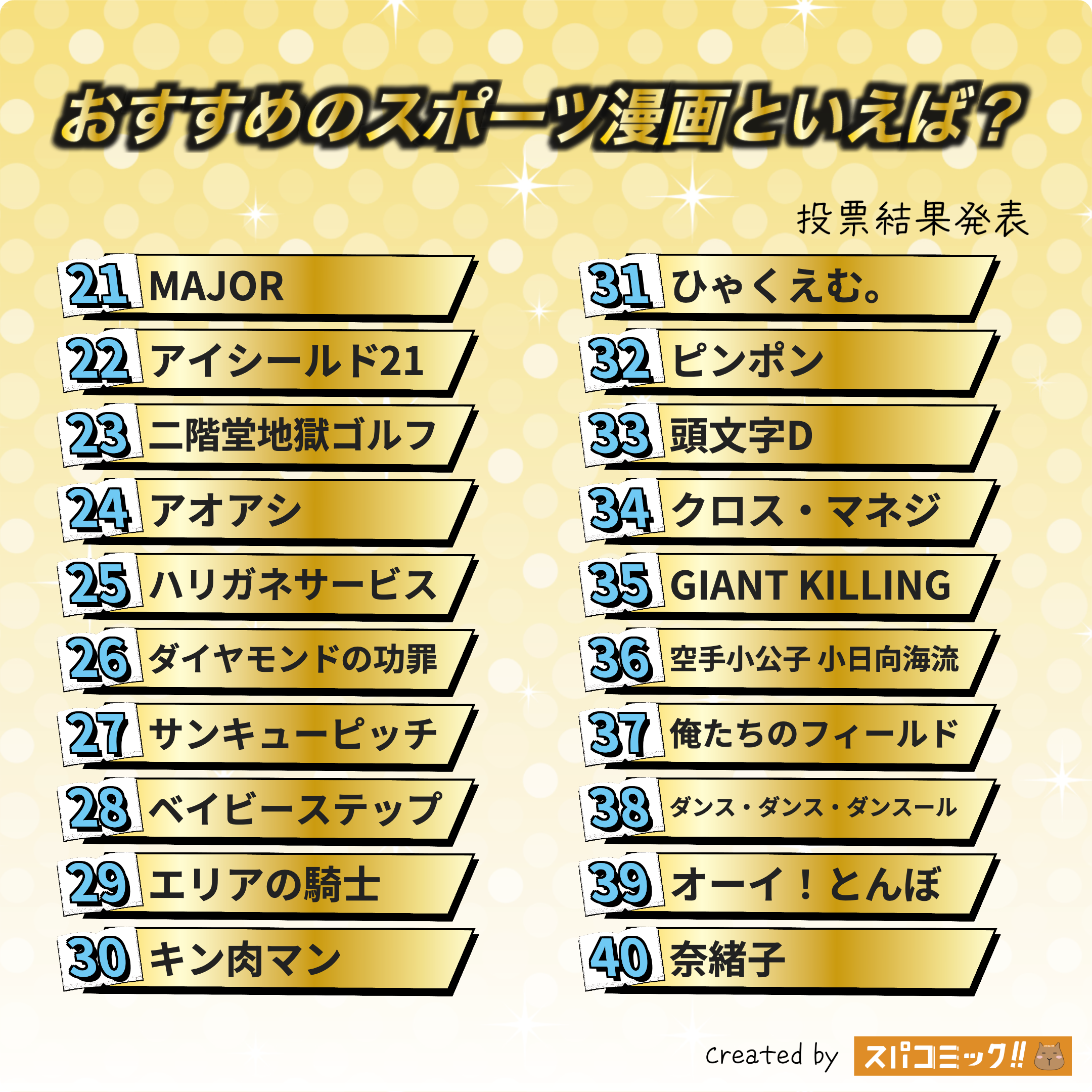 おすすめのスポーツ漫画といえば？ 21〜40位