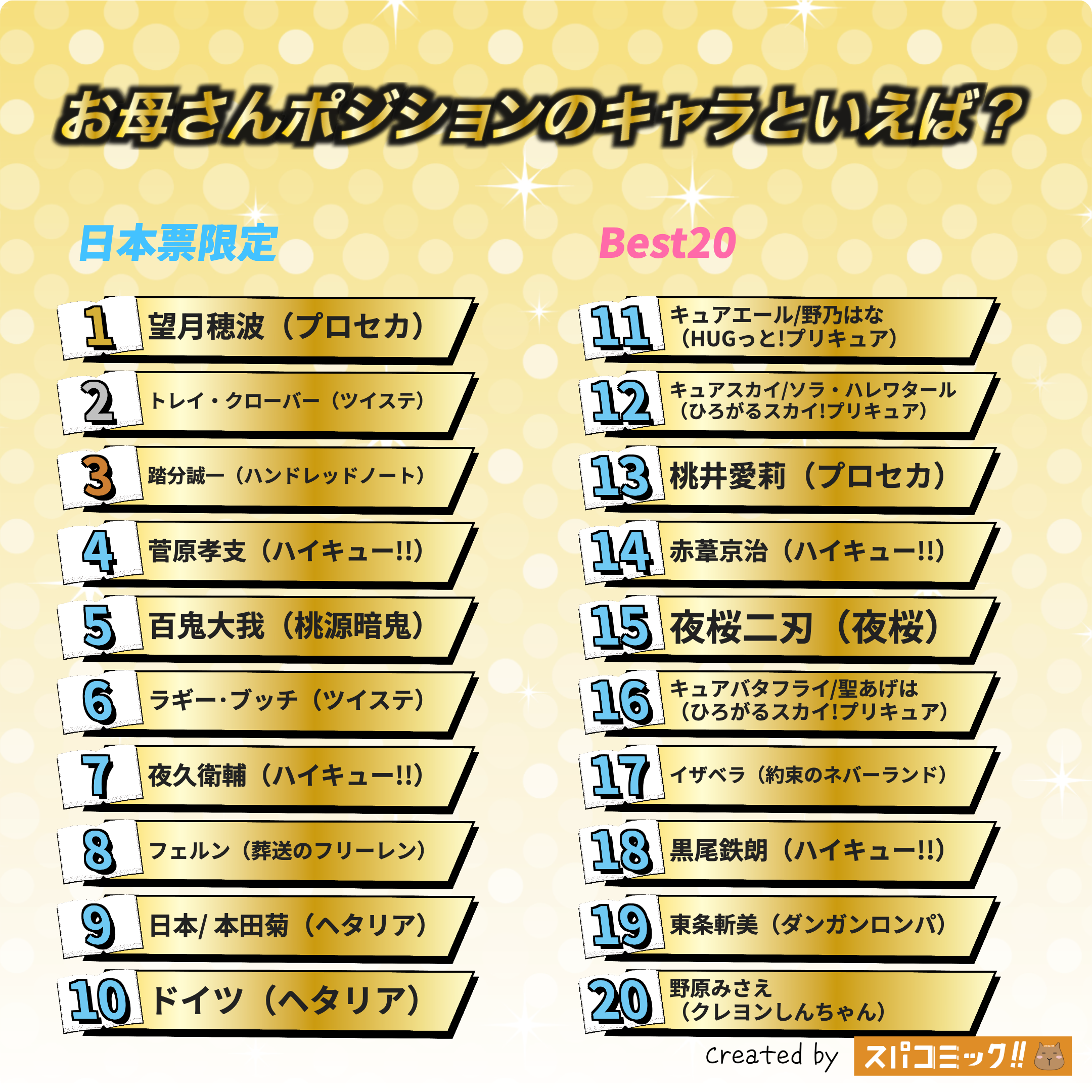 お母さんポジションのキャラといえば? 日本IP限定版