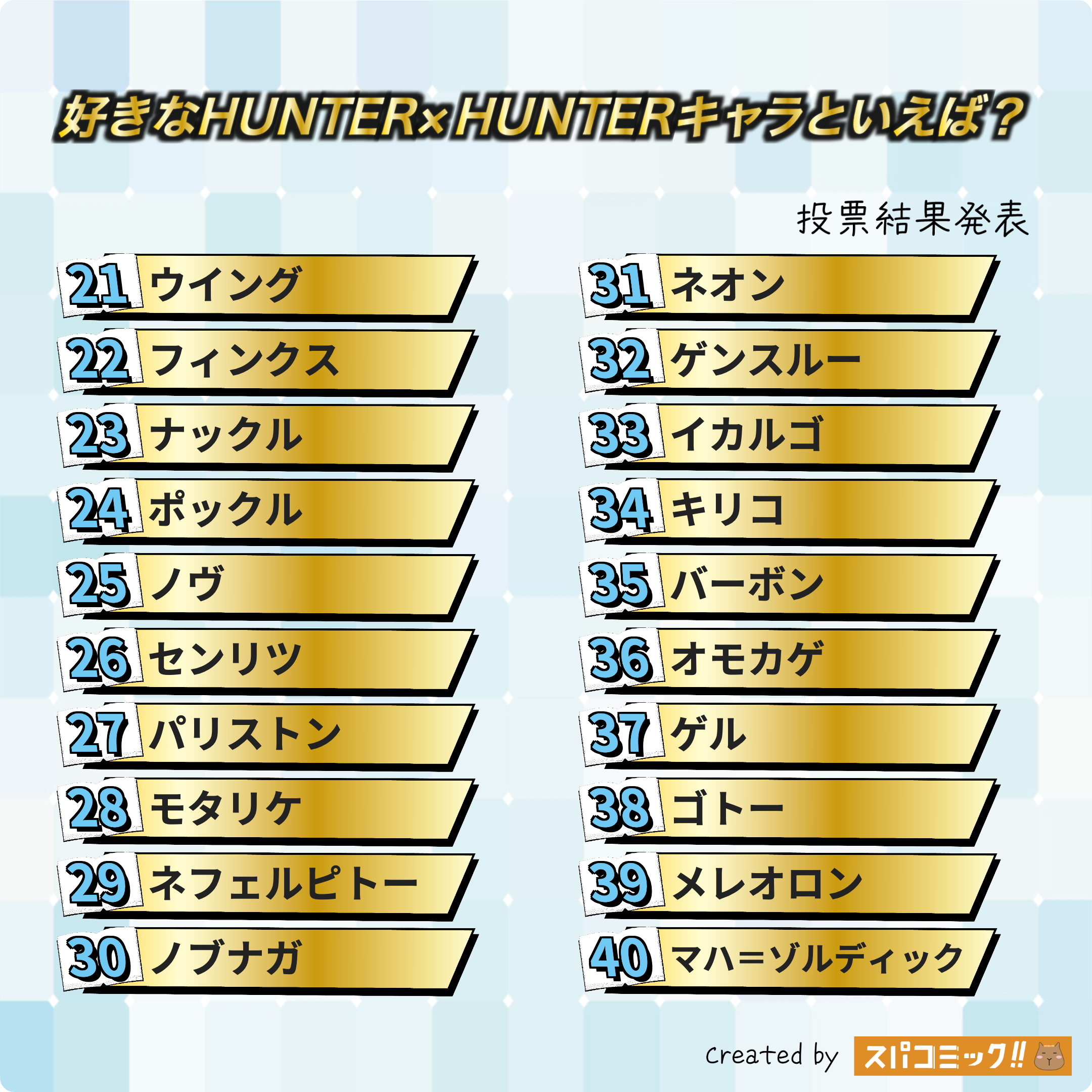 好きなHUNTER×HUNTERキャラといえば? 21〜40位