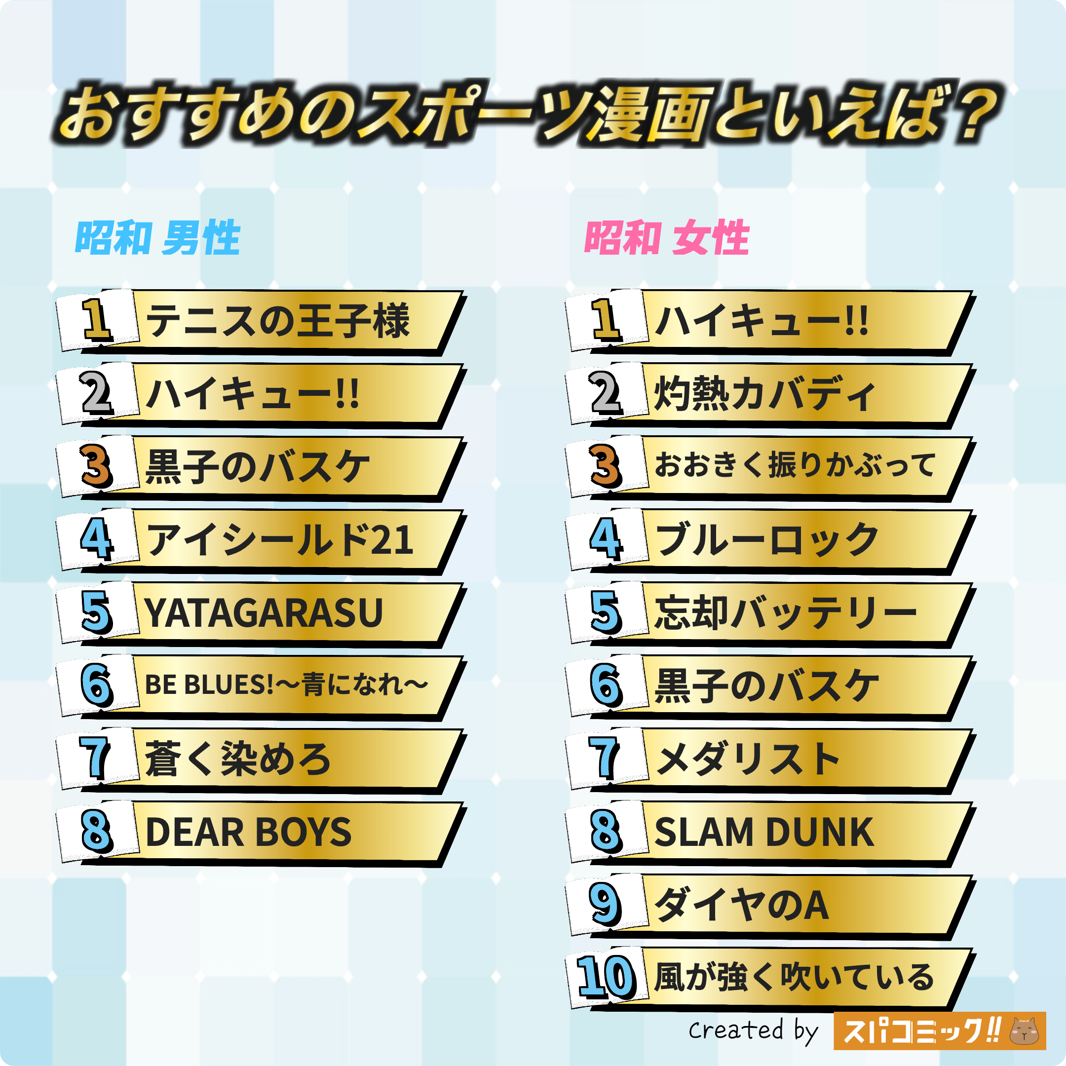 おすすめのスポーツ漫画といえば？ 昭和版