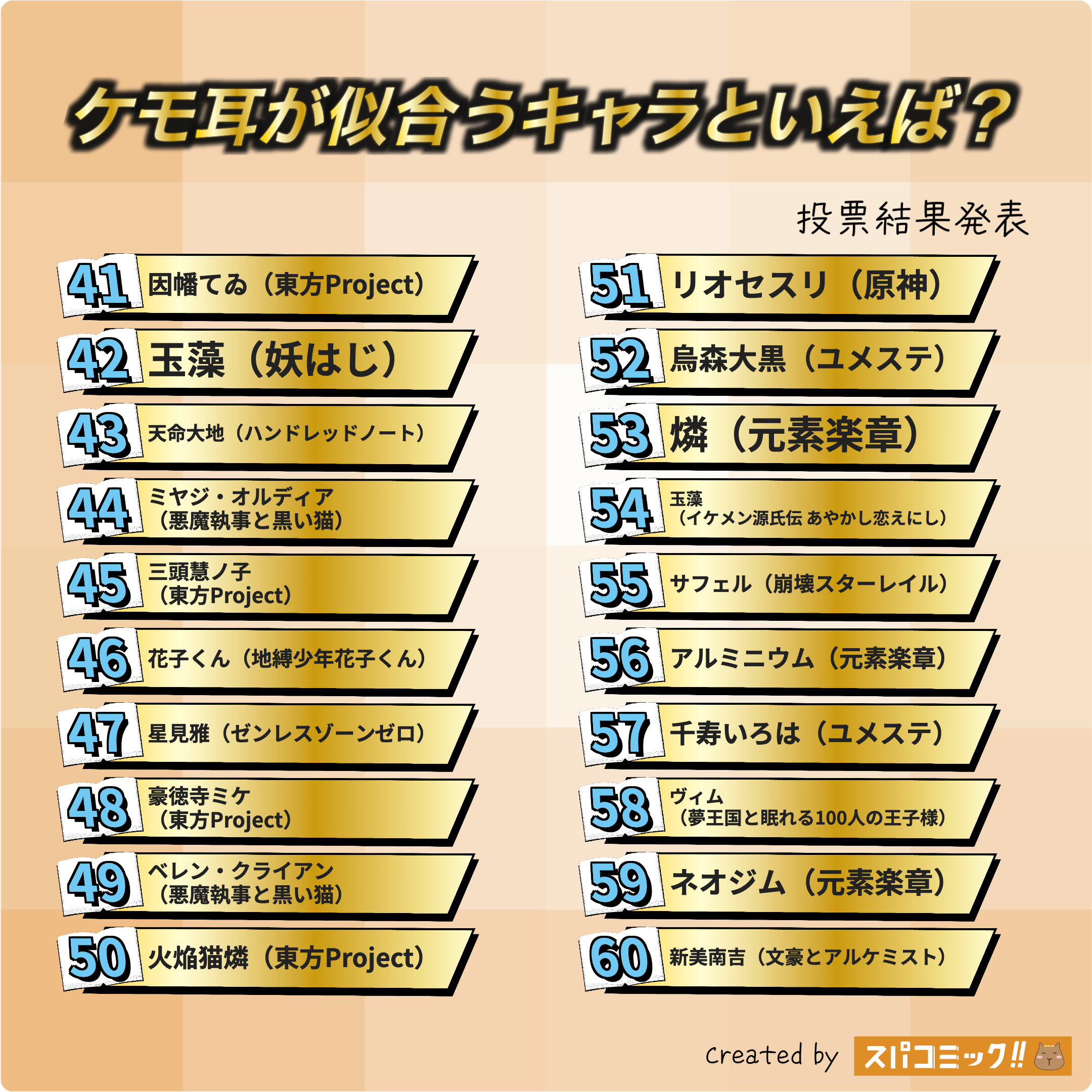 ケモ耳が似合うキャラといえば? 41〜60位
