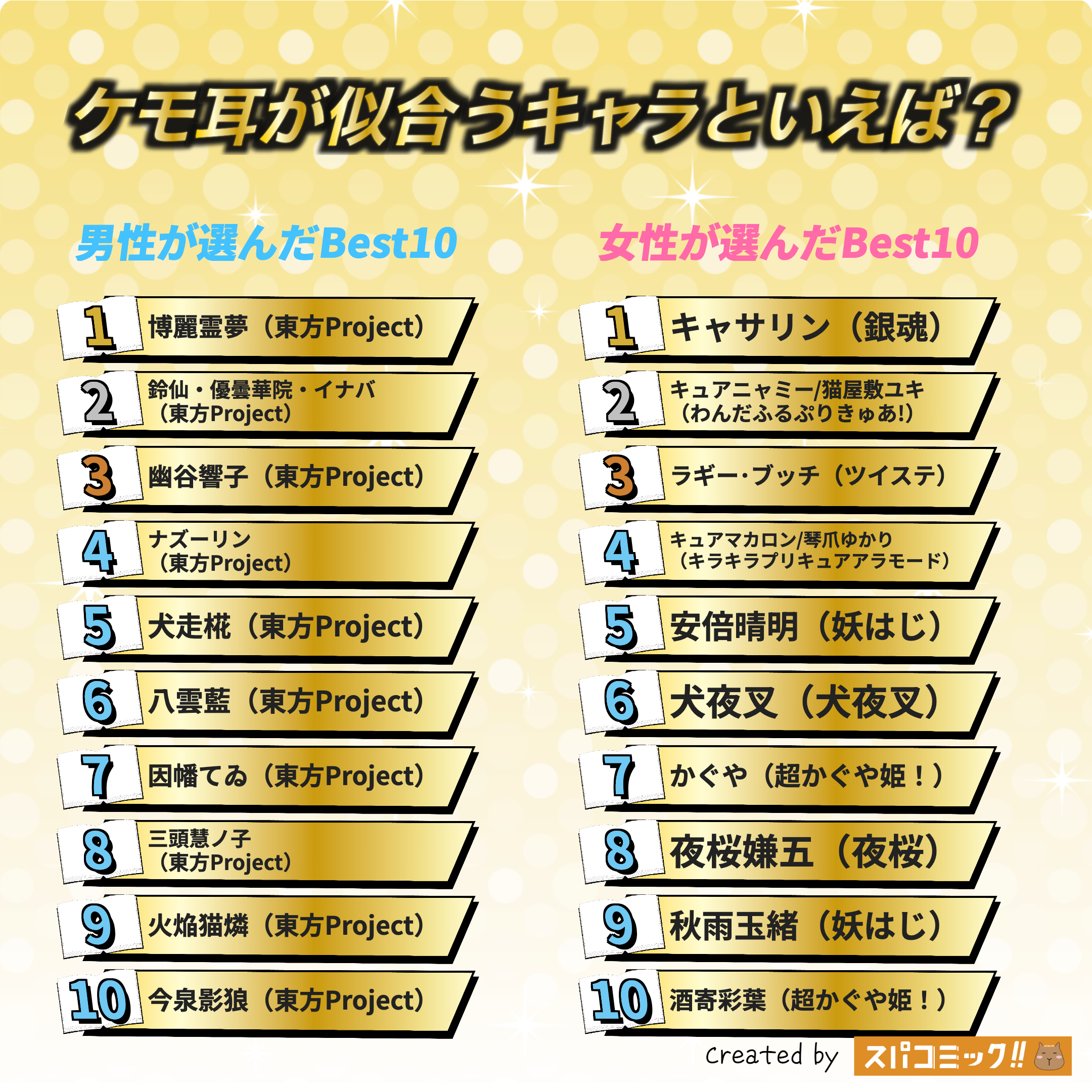 ケモ耳が似合うキャラといえば? 男女全体版