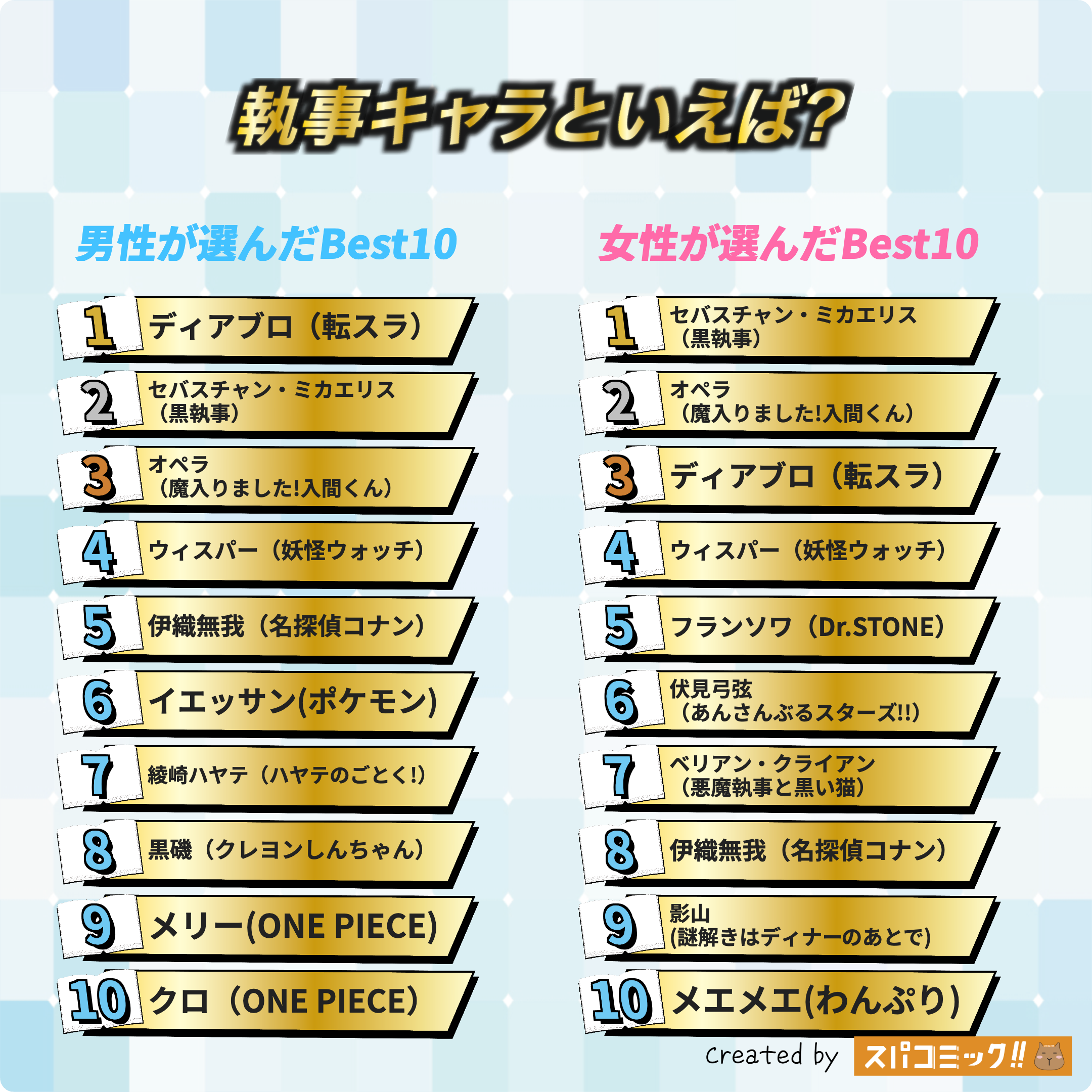 執事キャラといえば? 男女全体版