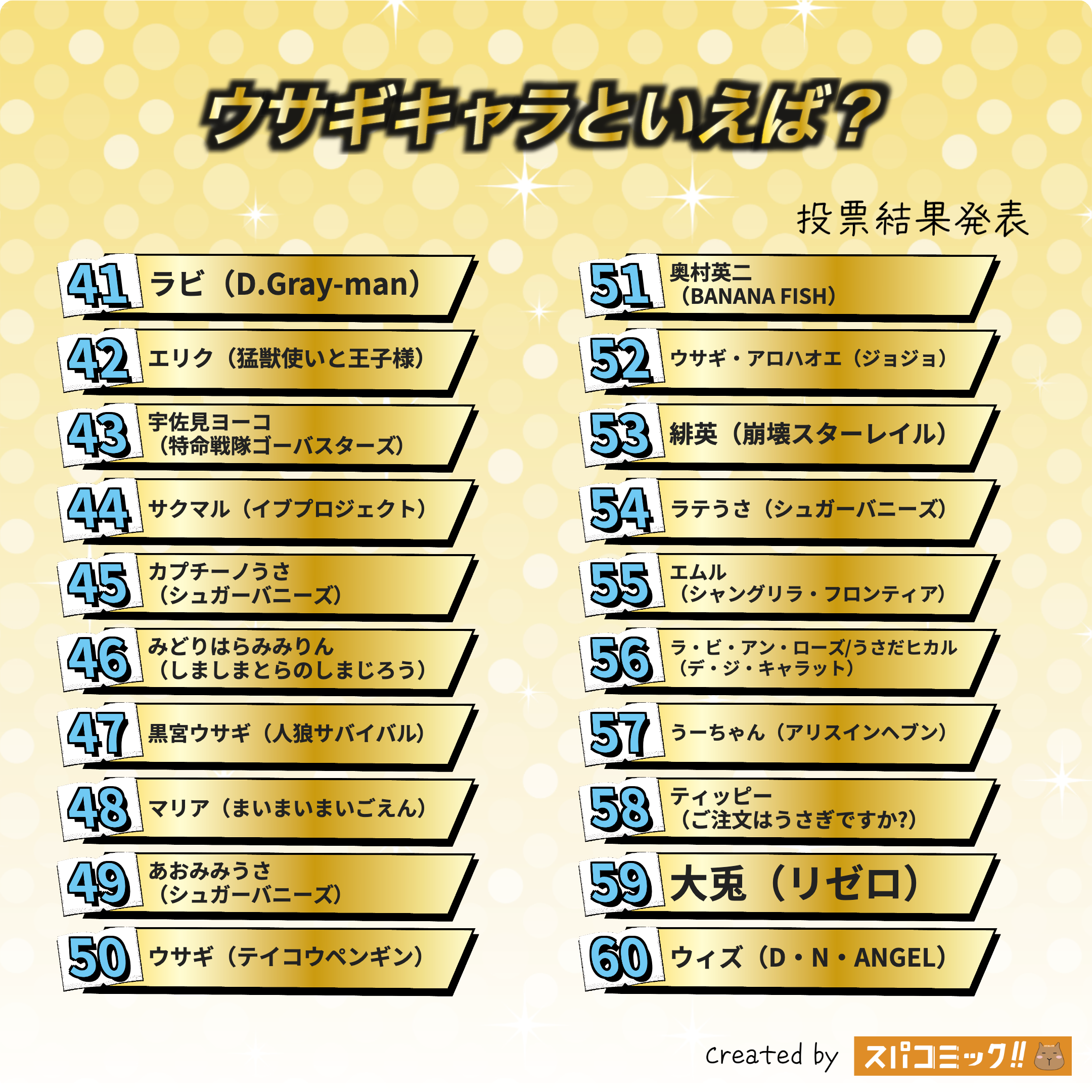 ウサギキャラといえば? 41〜60位