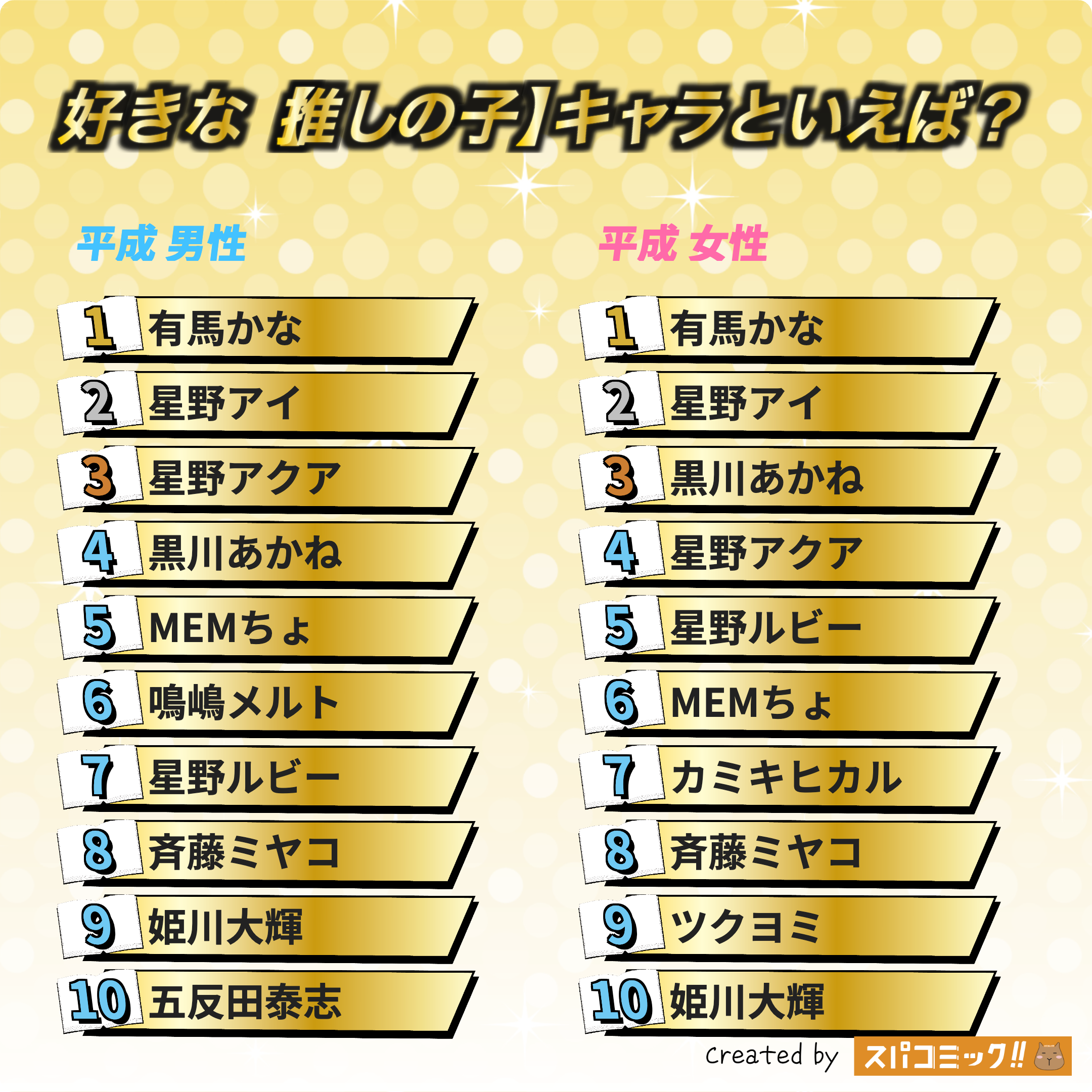好きな【推しの子】キャラといえば? 平成版