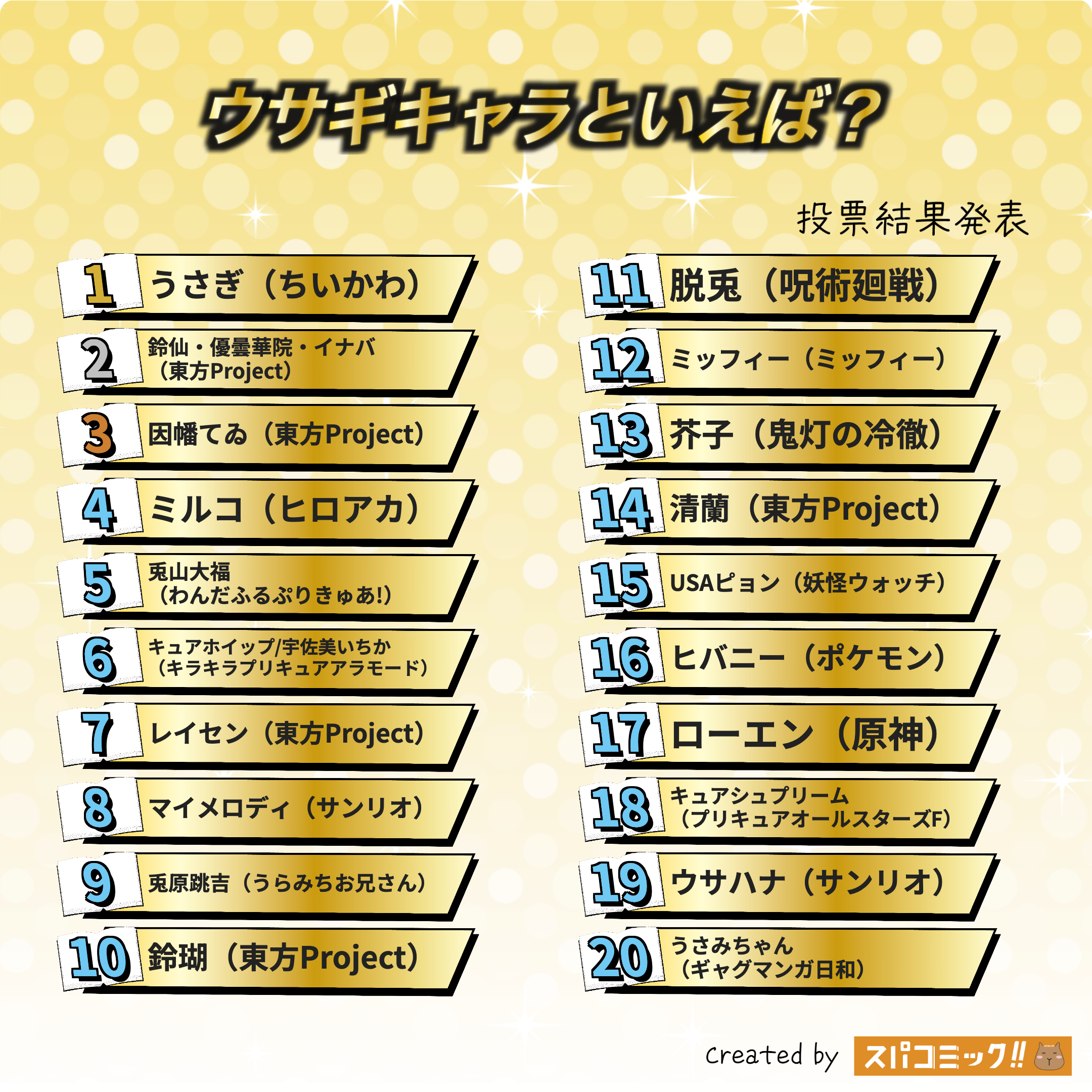 ウサギキャラといえば? 1〜20位
