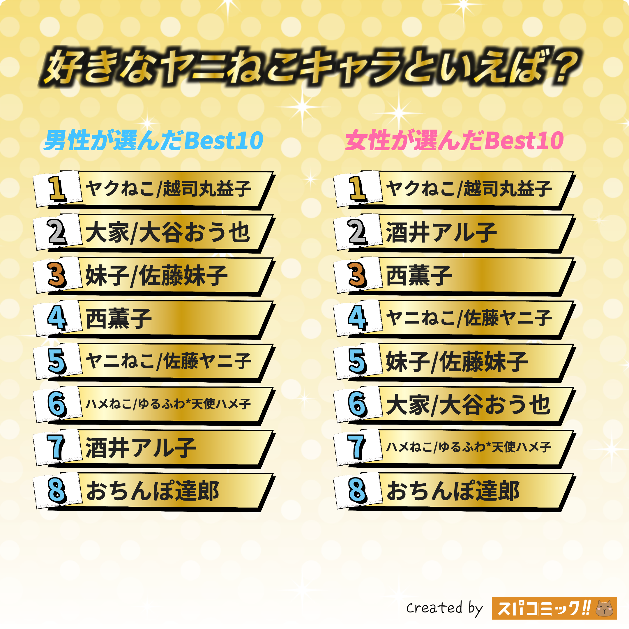 好きなヤニねこキャラといえば？ 男女全体版
