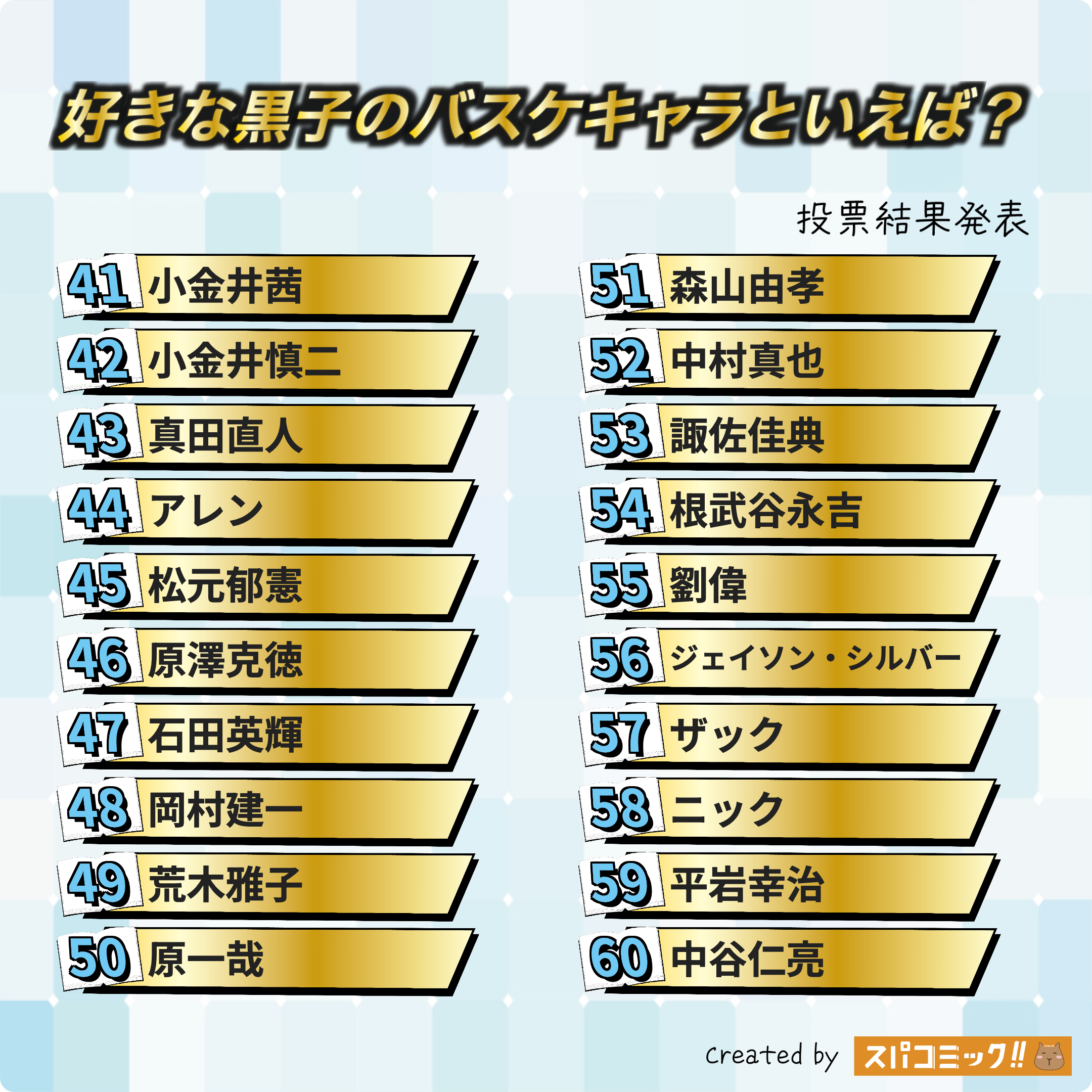 好きな黒子のバスケキャラといえば? 41〜60位
